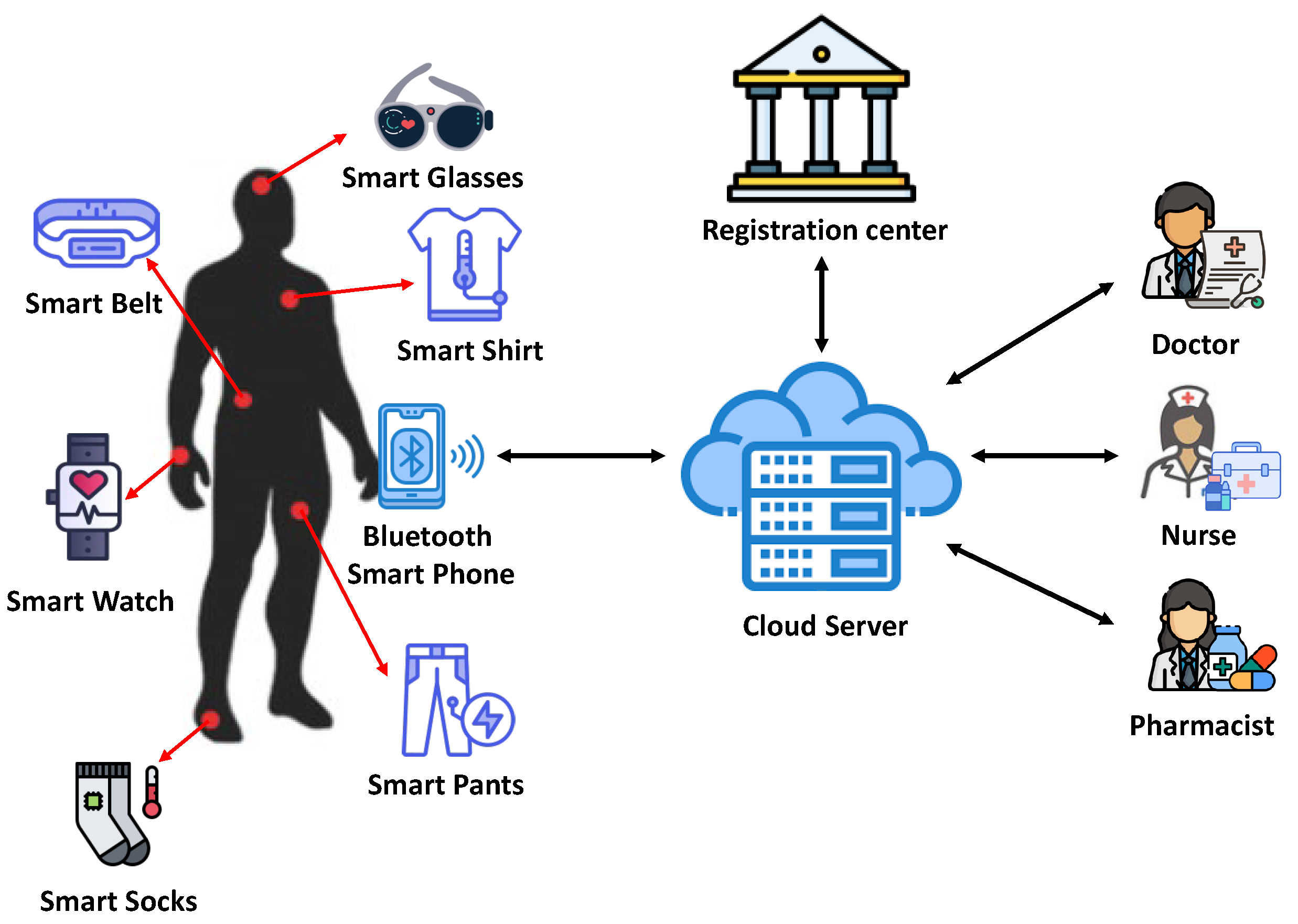 Sensors 23 05747 g002 Sensors 23 05747 g002