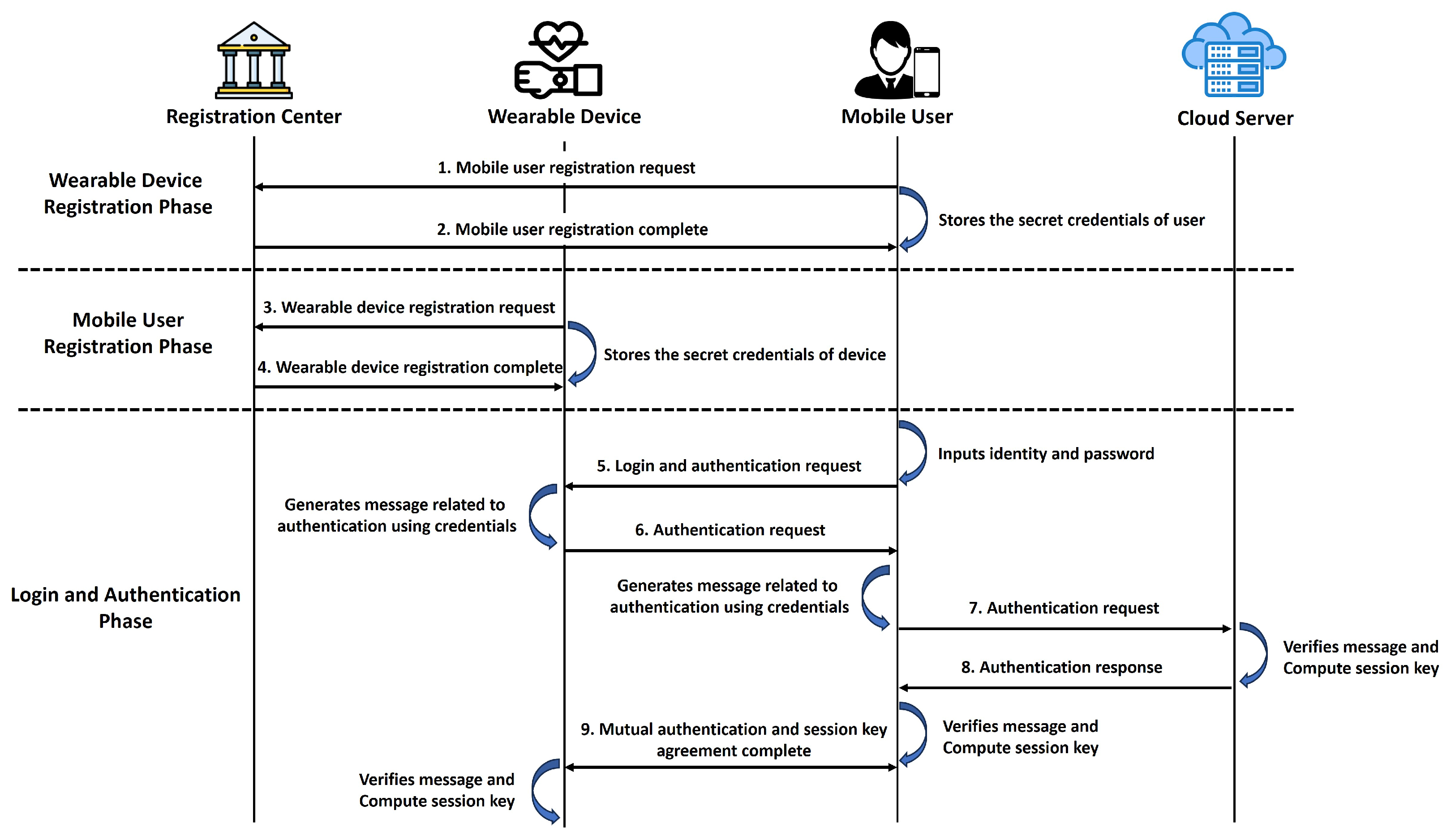 Sensors 23 05747 g003 Sensors 23 05747 g003