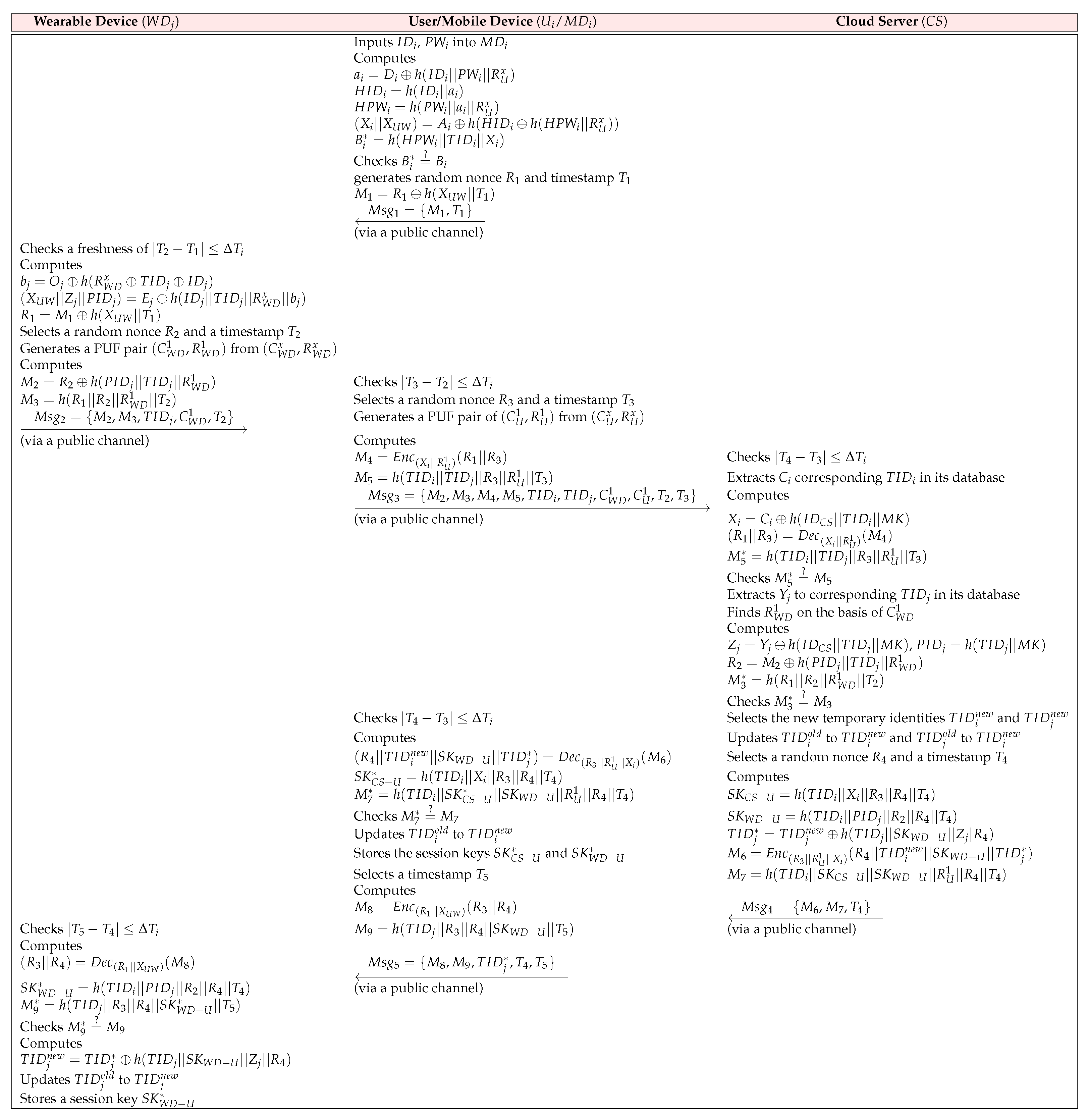 Sensors 23 05747 g004 Sensors 23 05747 g004