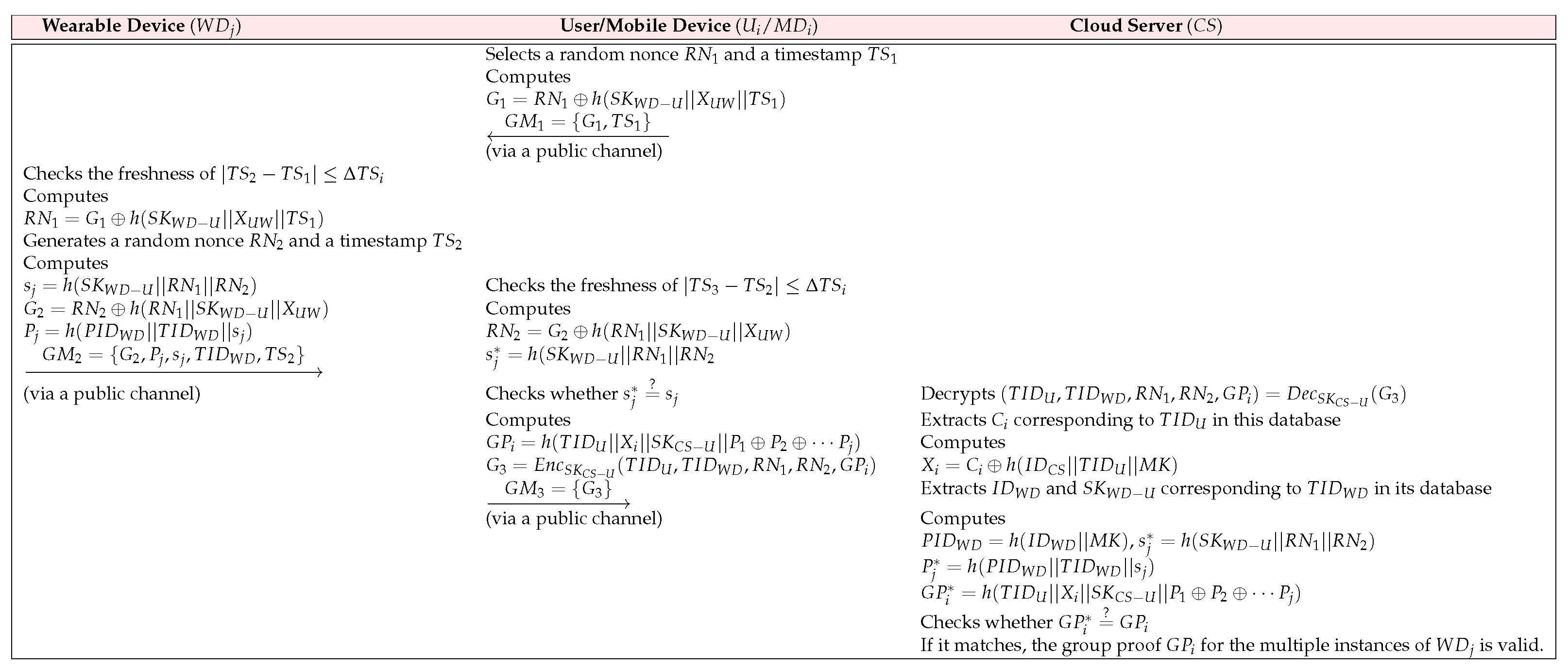 Sensors 23 05747 g005 Sensors 23 05747 g005