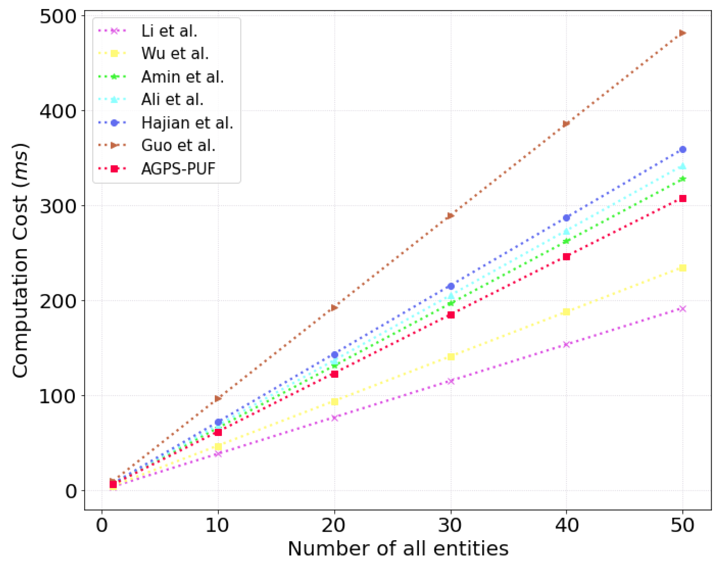 Sensors 23 05747 g008 Sensors 23 05747 g008