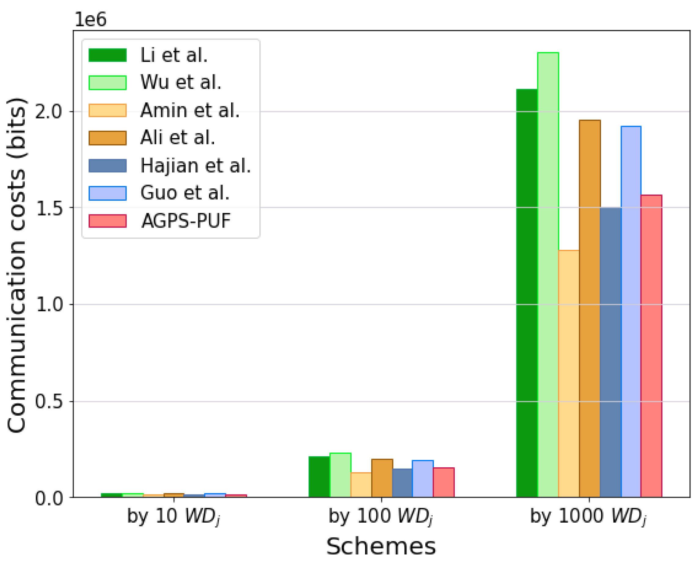 Sensors 23 05747 g009 Sensors 23 05747 g009