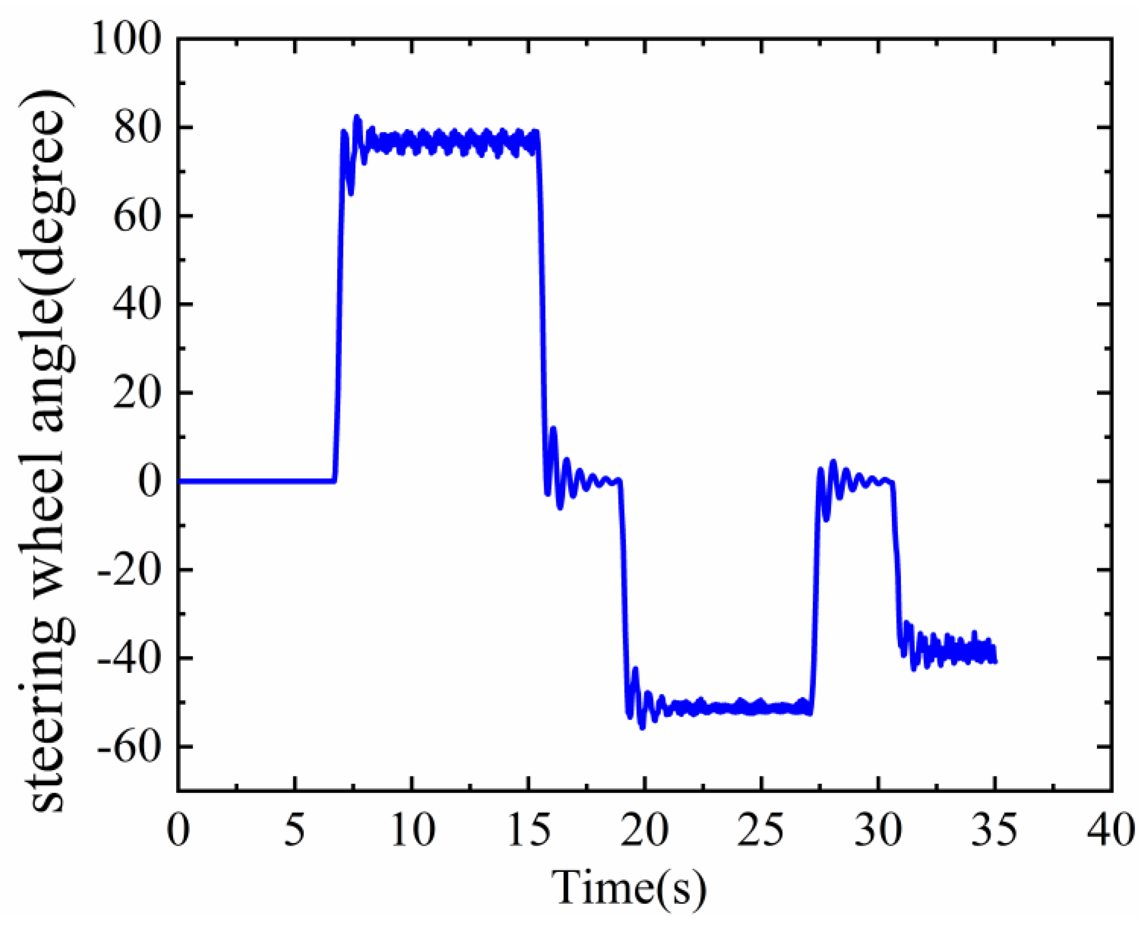 Sensors 23 05751 g014