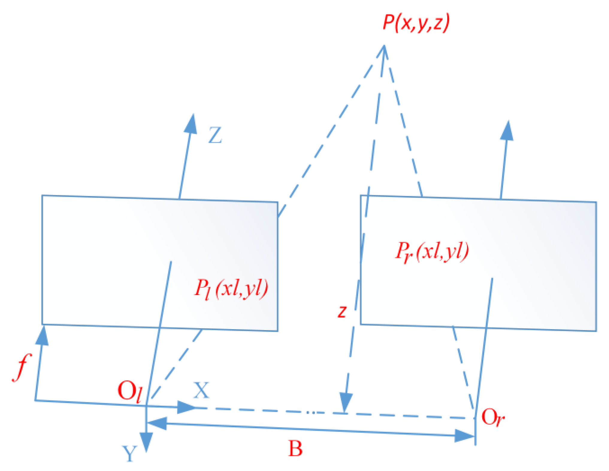 Sensors 23 05751 g016
