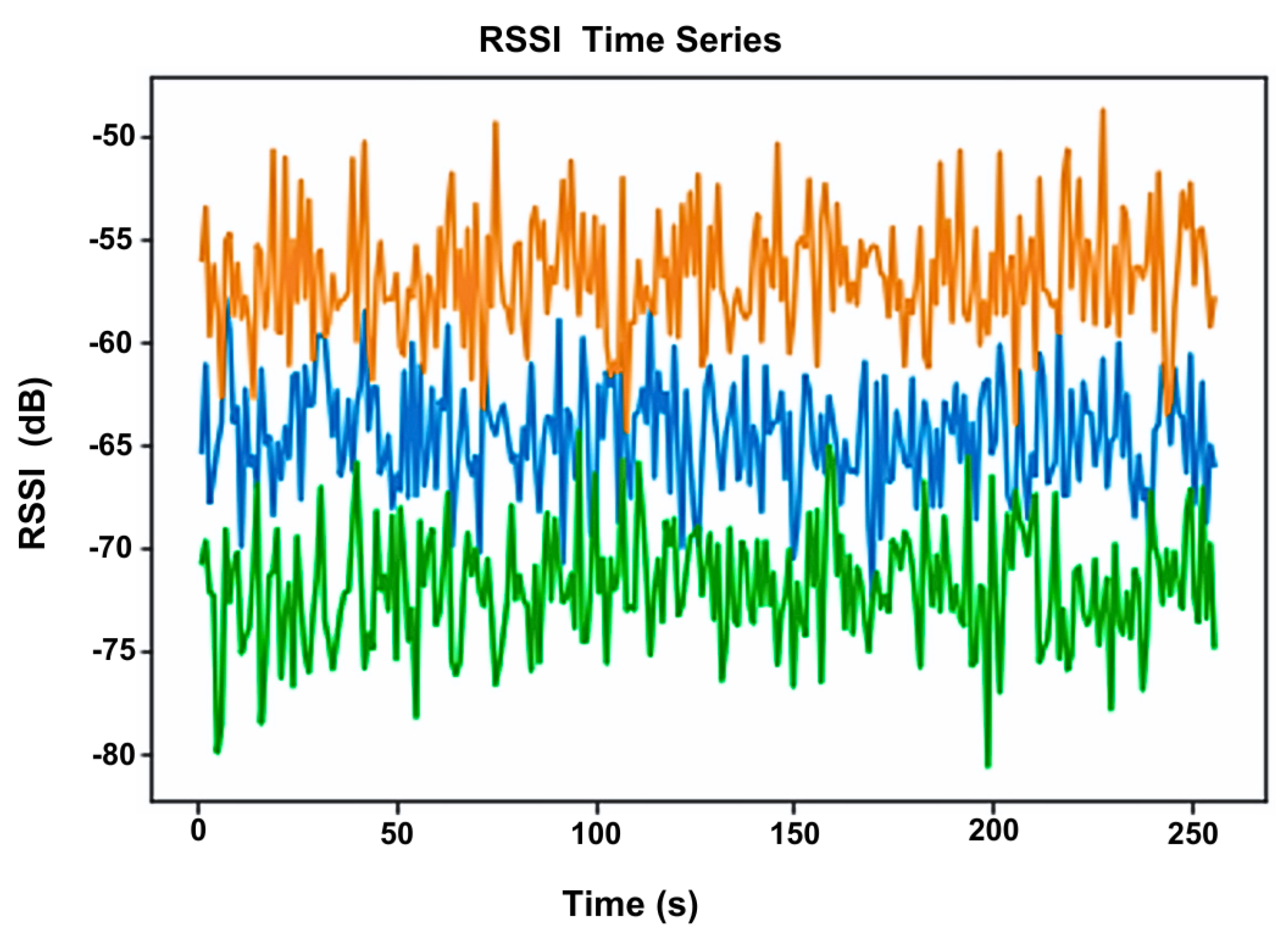 Sensors 23 05752 g004