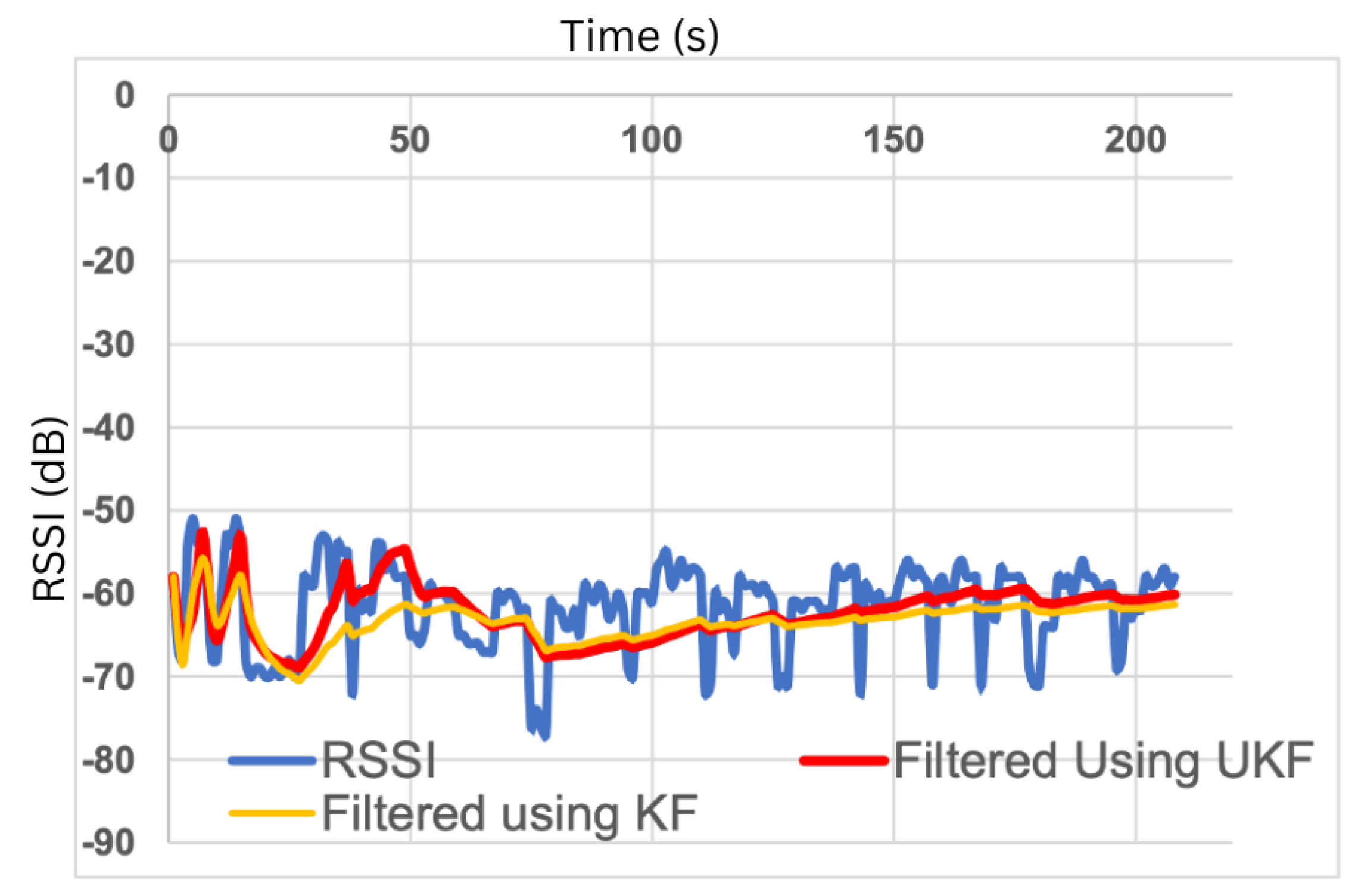 Sensors 23 05752 g005
