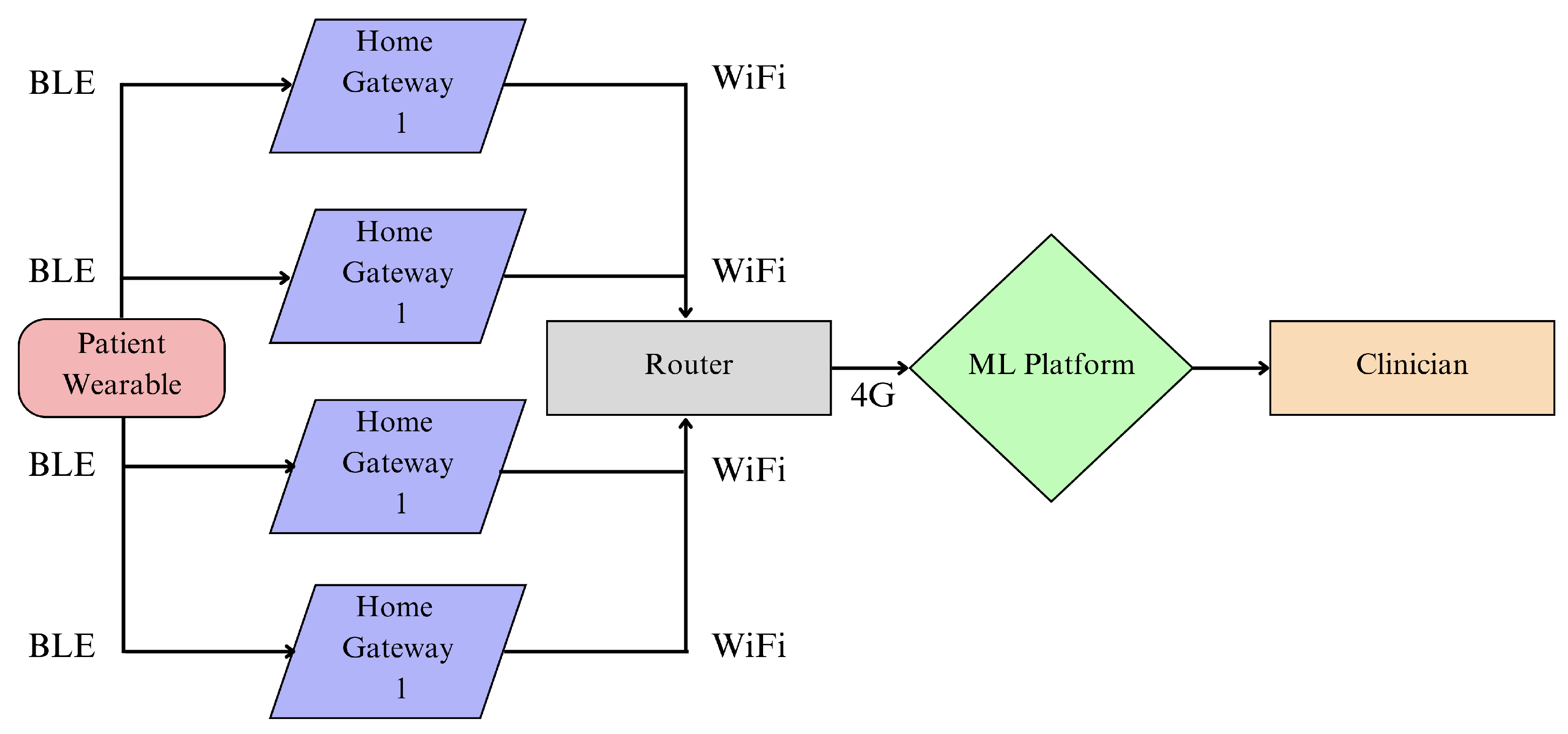 Sensors 23 05752 g013