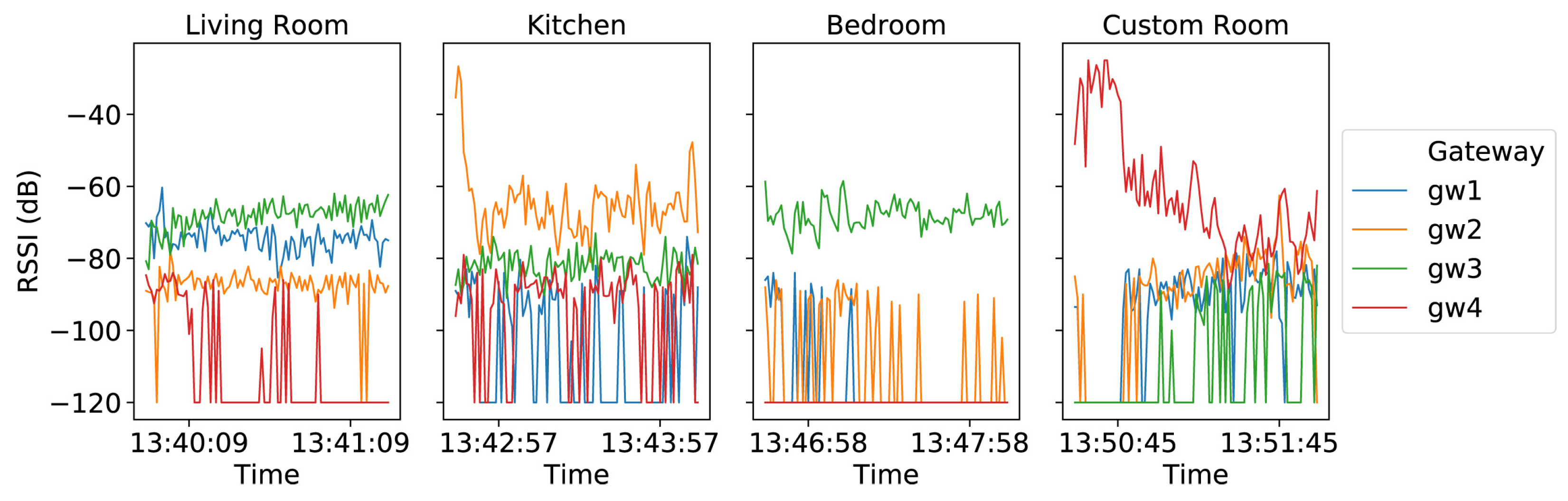 Sensors 23 05752 g014
