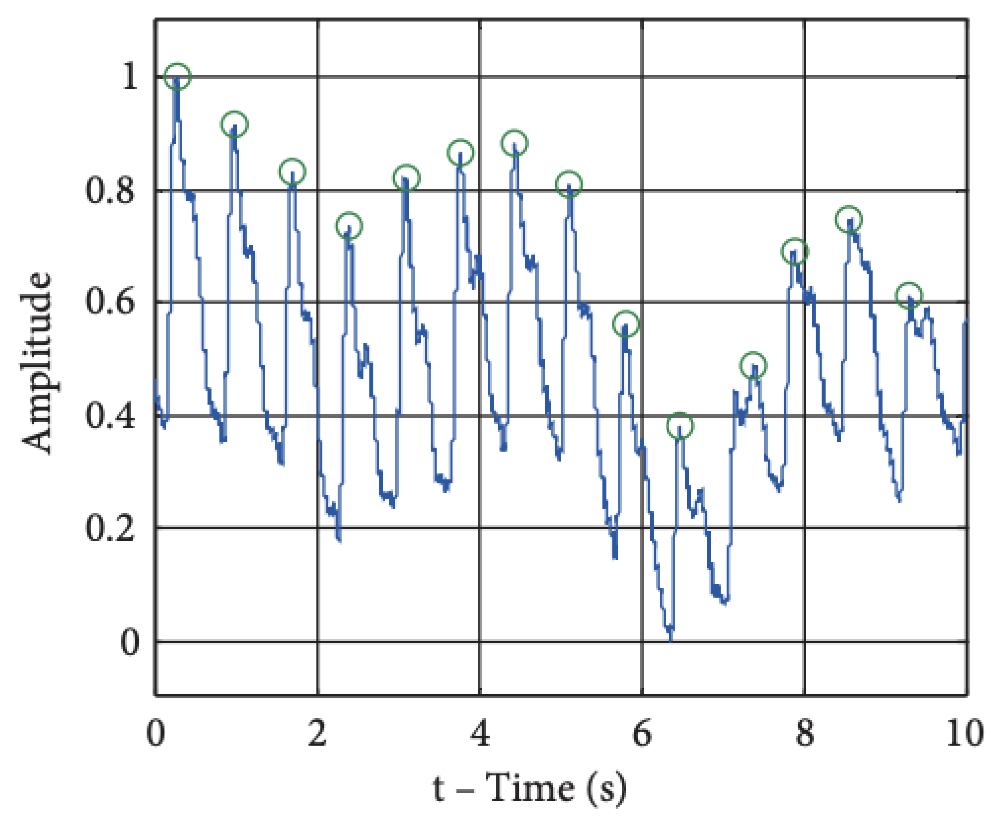 Sensors 23 05752 g023