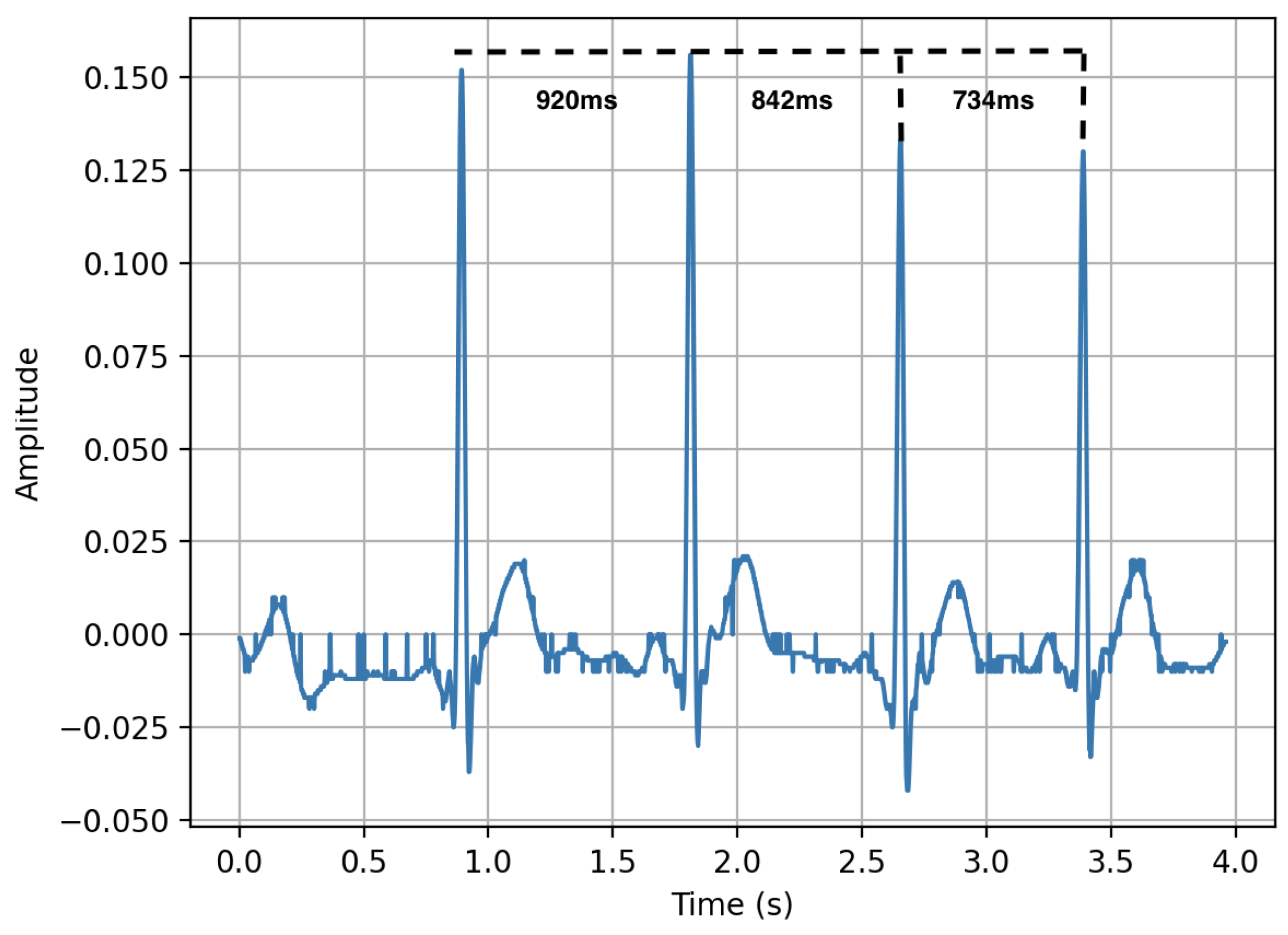 Sensors 23 05752 g029