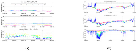 Sensors 23 05755 g0a1 550