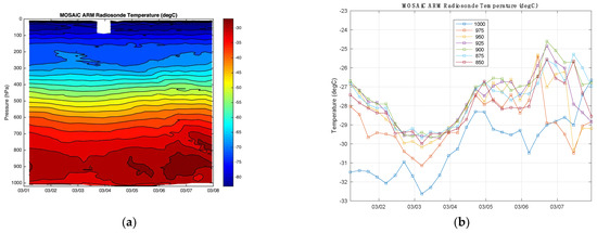Sensors 23 05755 g0a2 550