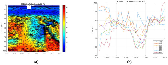 Sensors 23 05755 g0a3 550