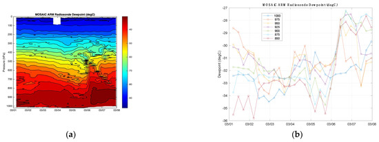 Sensors 23 05755 g0a4 550