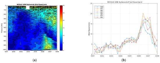 Sensors 23 05755 g0a5 550