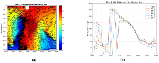 Sensors 23 05755 g0a6 550