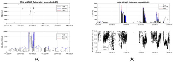 Sensors 23 05755 g0a8 550