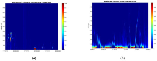 Sensors 23 05755 g0a9 550
