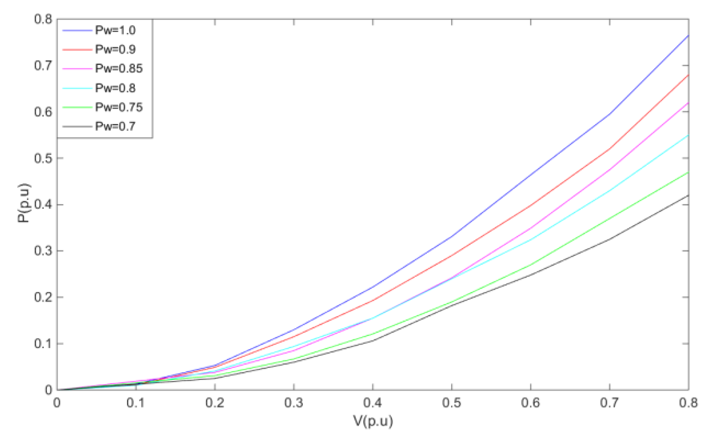 Sensors 23 05760 g002 Sensors 23 05760 g002