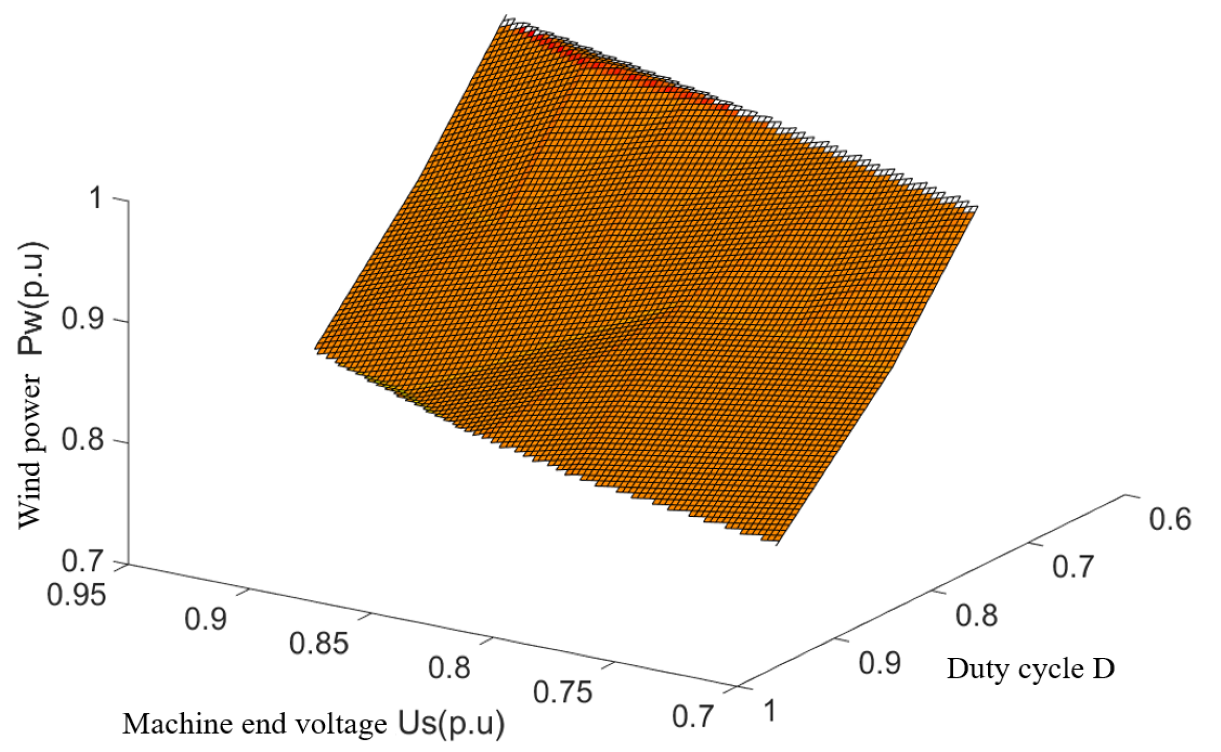 Sensors 23 05760 g004 Sensors 23 05760 g004