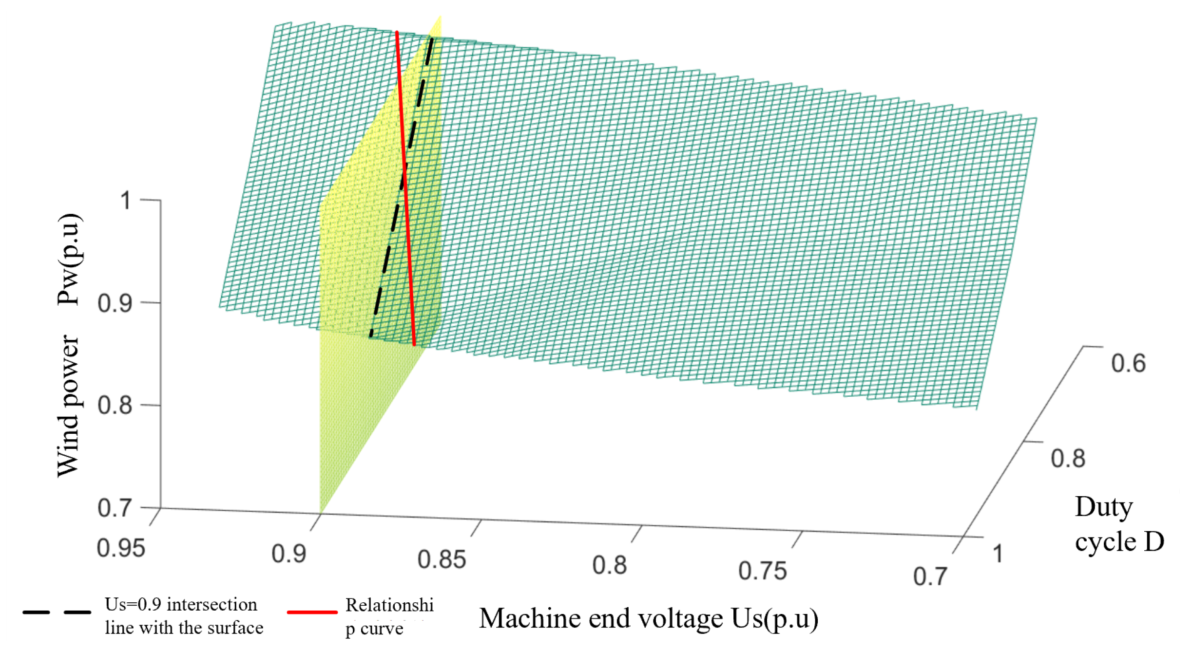 Sensors 23 05760 g005 Sensors 23 05760 g005