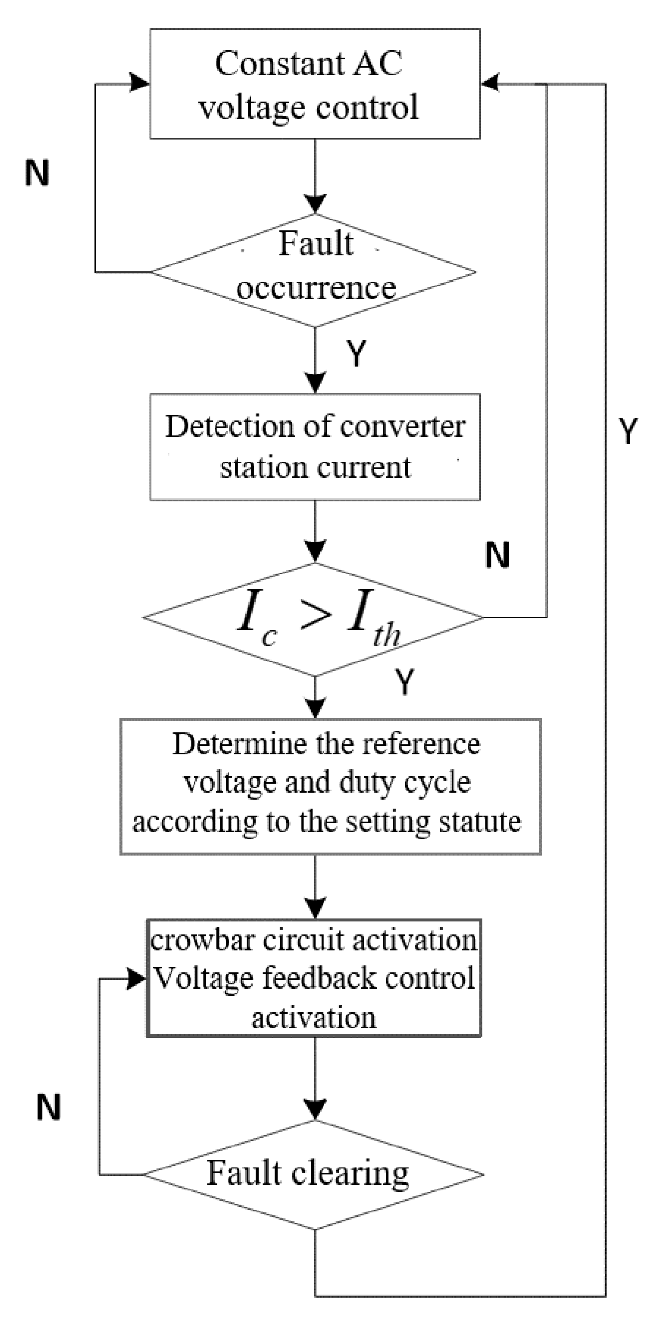 Sensors 23 05760 g008 Sensors 23 05760 g008