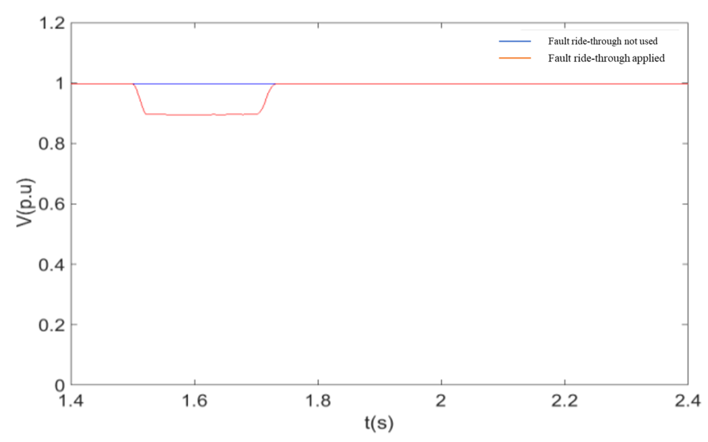 Sensors 23 05760 g009 Sensors 23 05760 g009