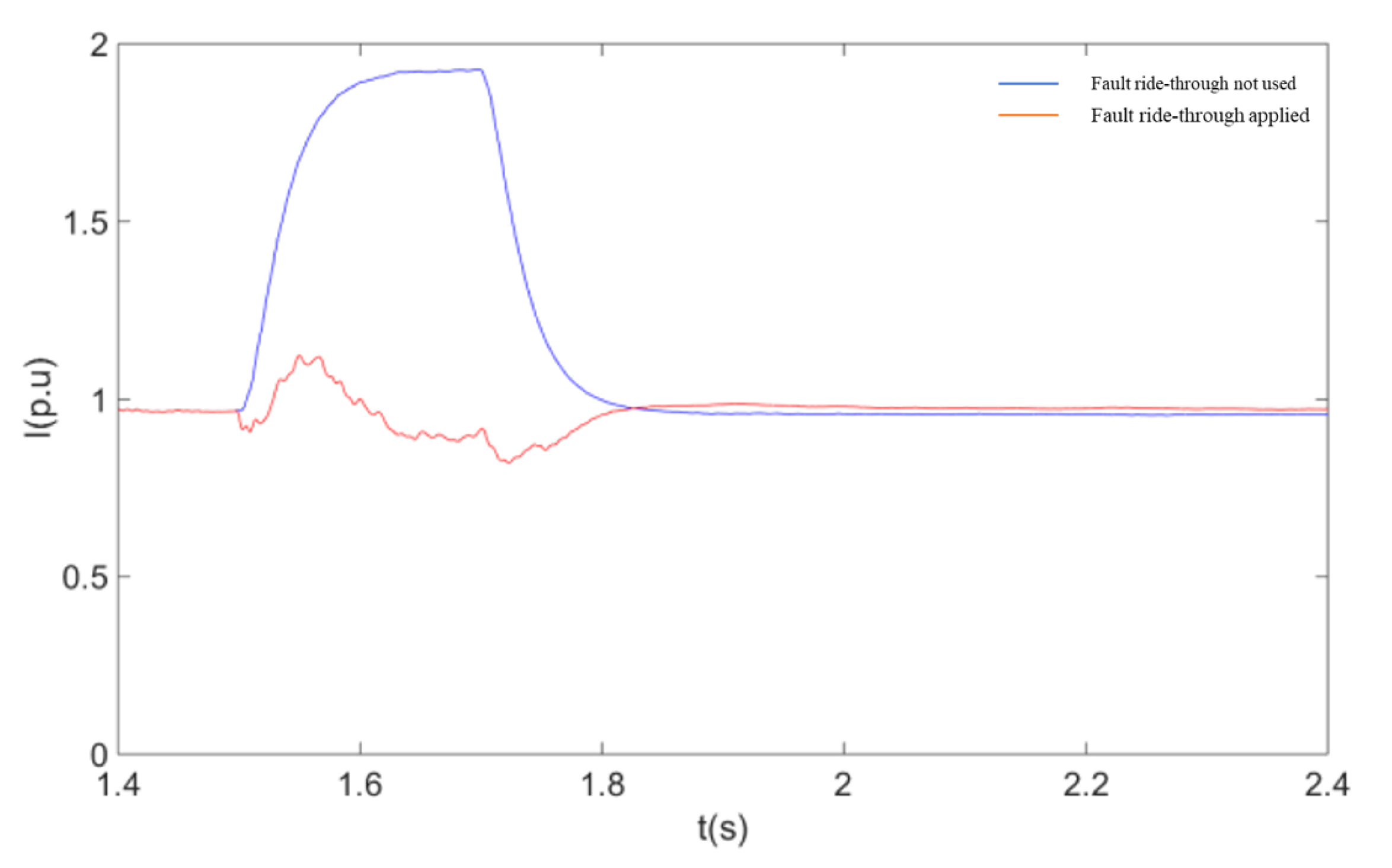 Sensors 23 05760 g010 Sensors 23 05760 g010