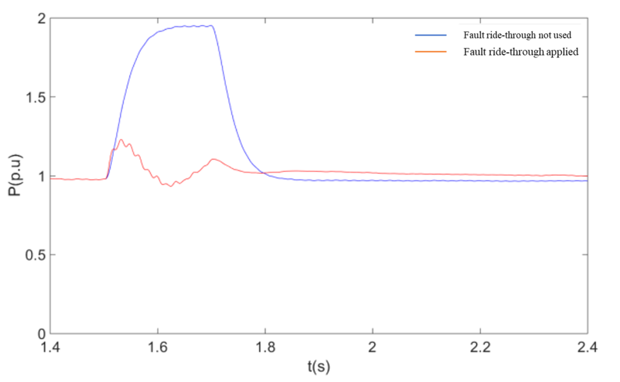 Sensors 23 05760 g011 Sensors 23 05760 g011