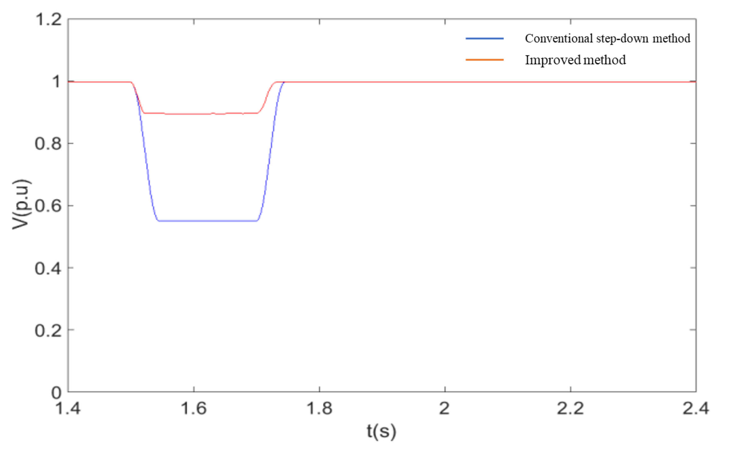 Sensors 23 05760 g014 Sensors 23 05760 g014