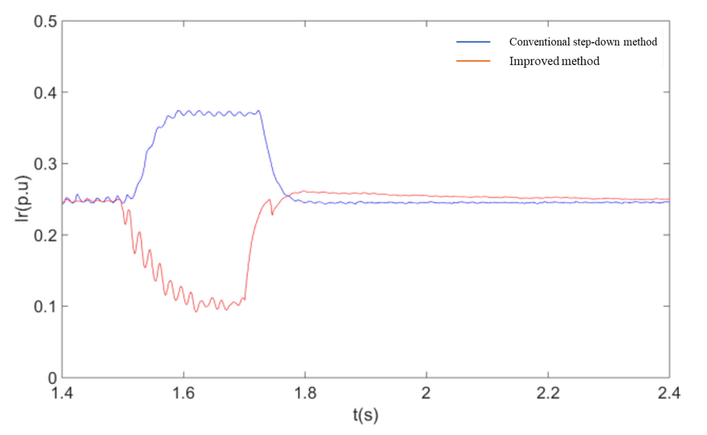 Sensors 23 05760 g015 Sensors 23 05760 g015