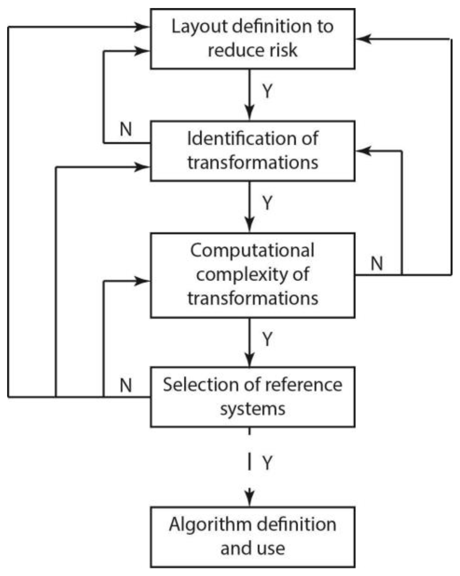 Sensors 23 05762 g006