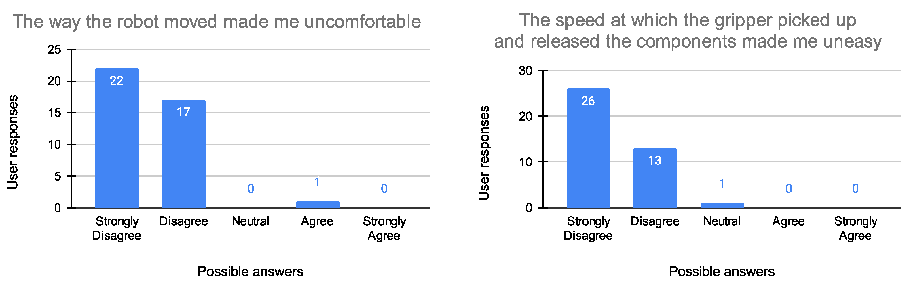 Sensors 23 05762 g011