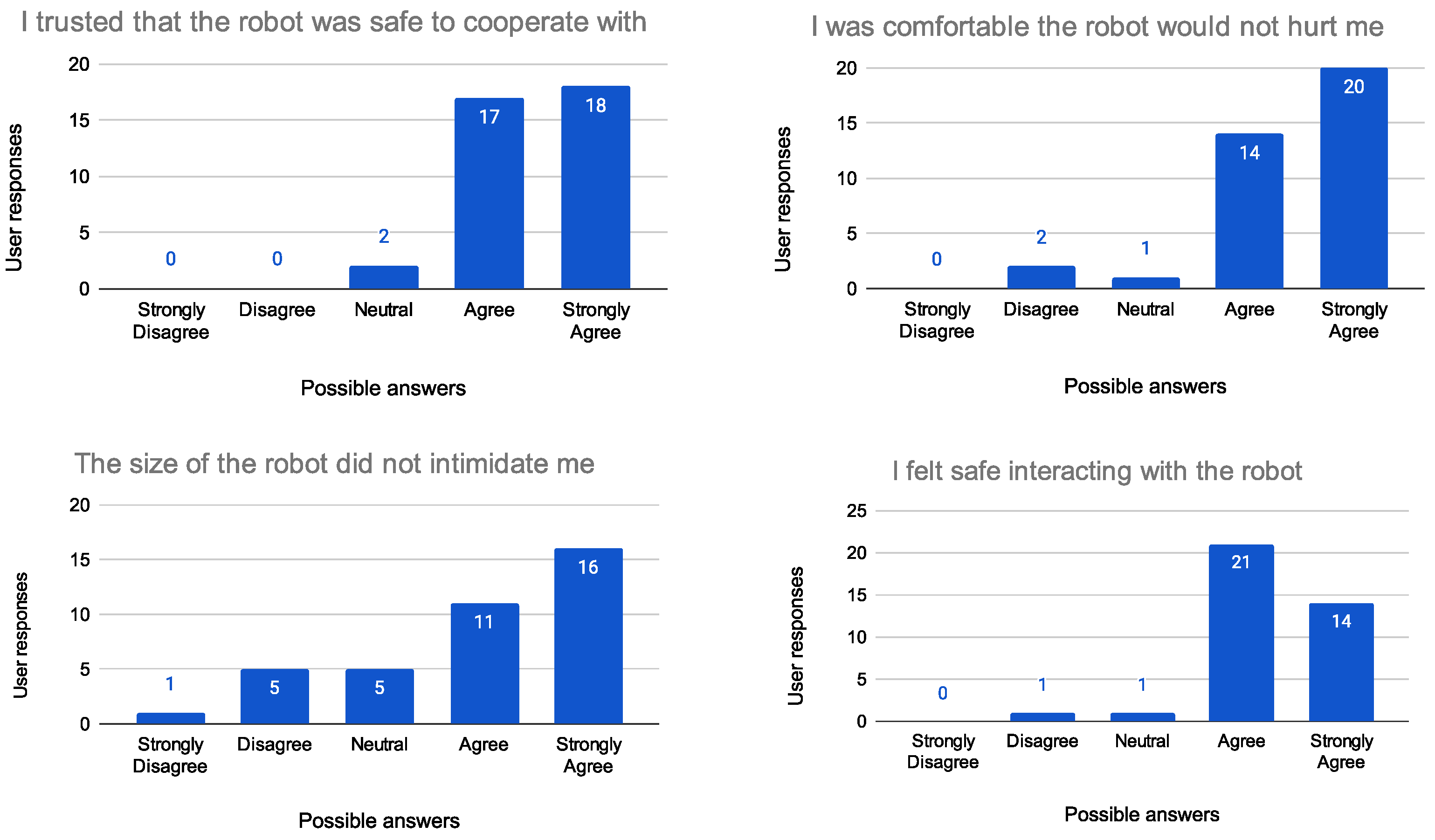 Sensors 23 05762 g012