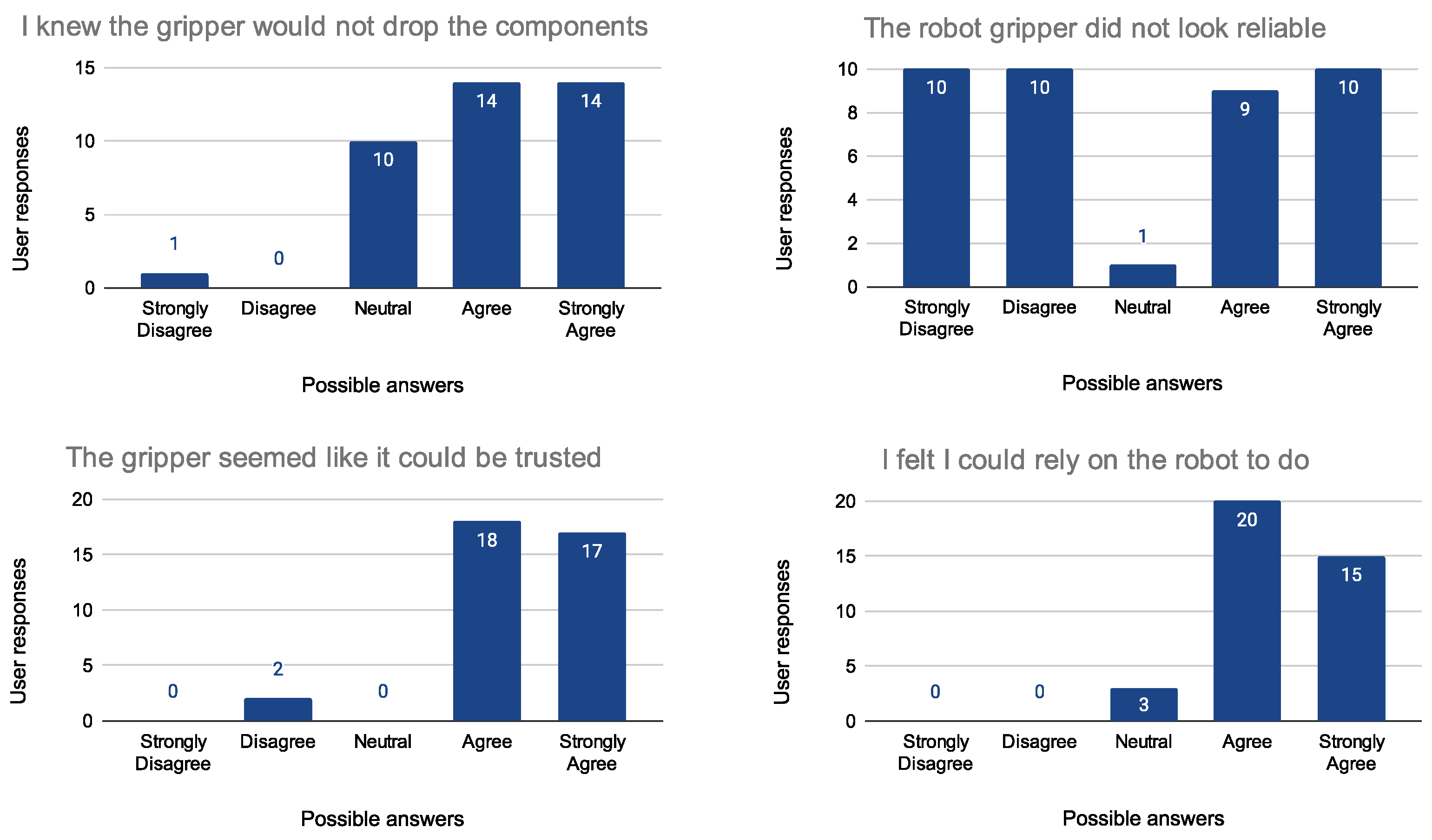 Sensors 23 05762 g013