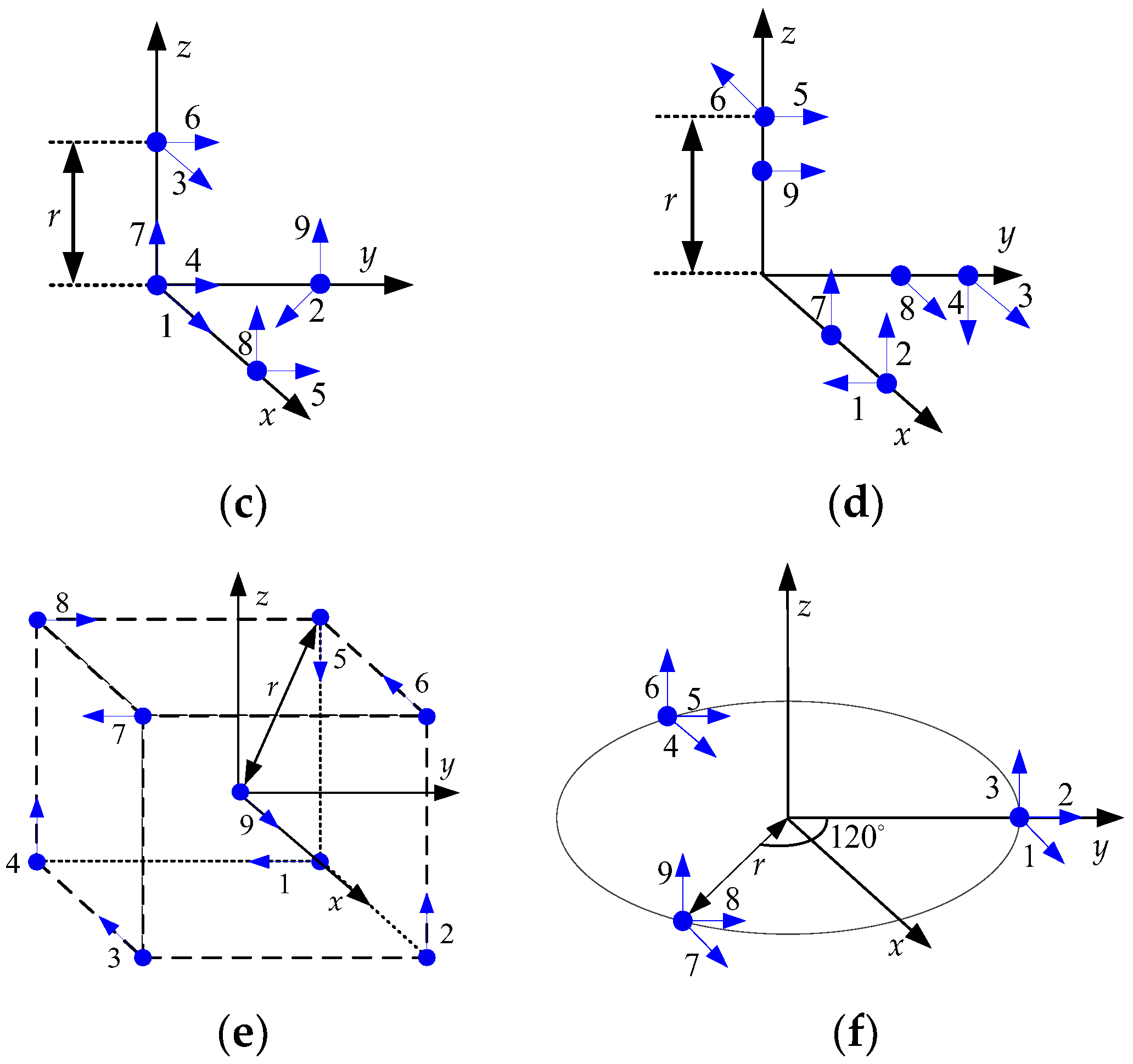 Sensors 23 05763 g003b