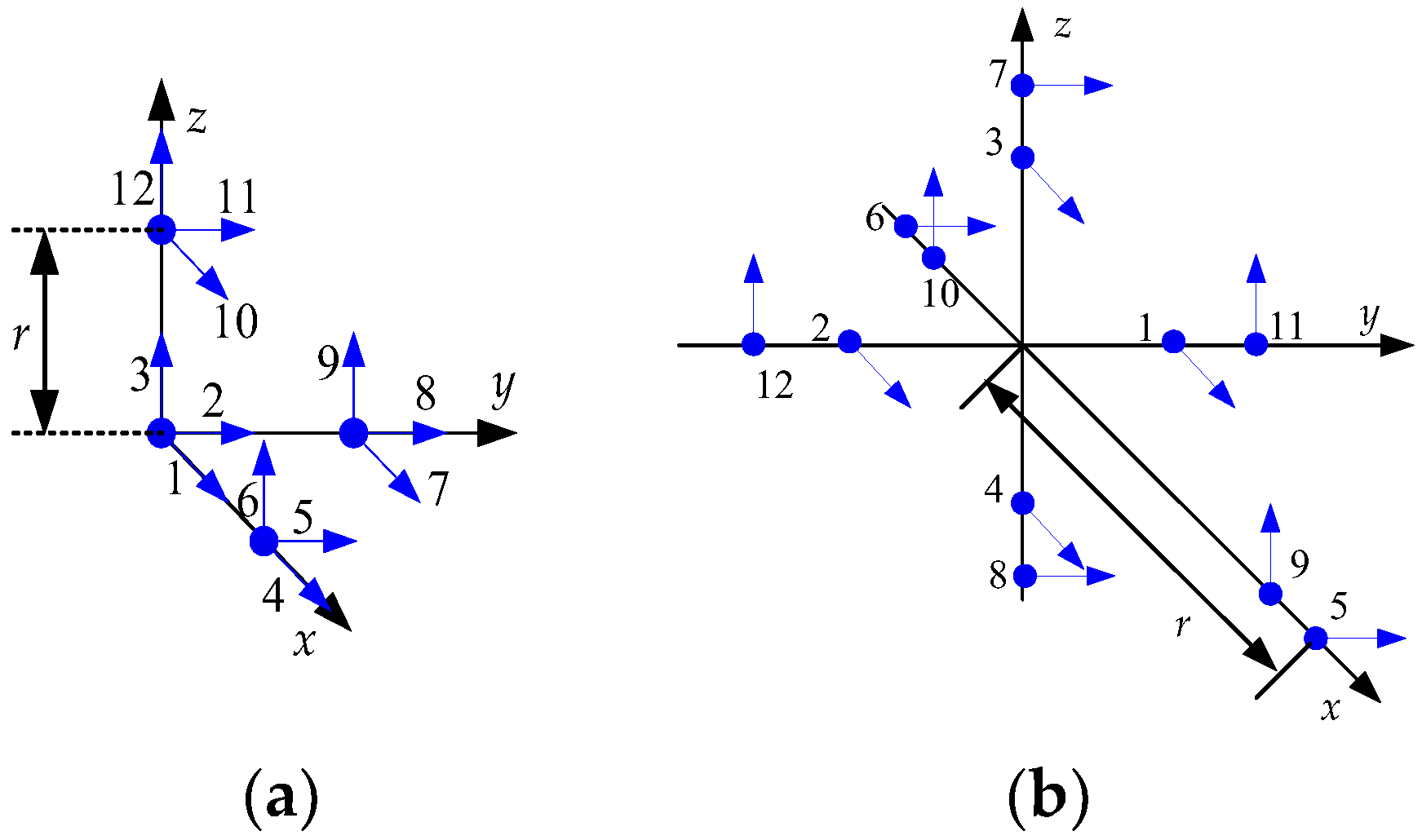 Sensors 23 05763 g004