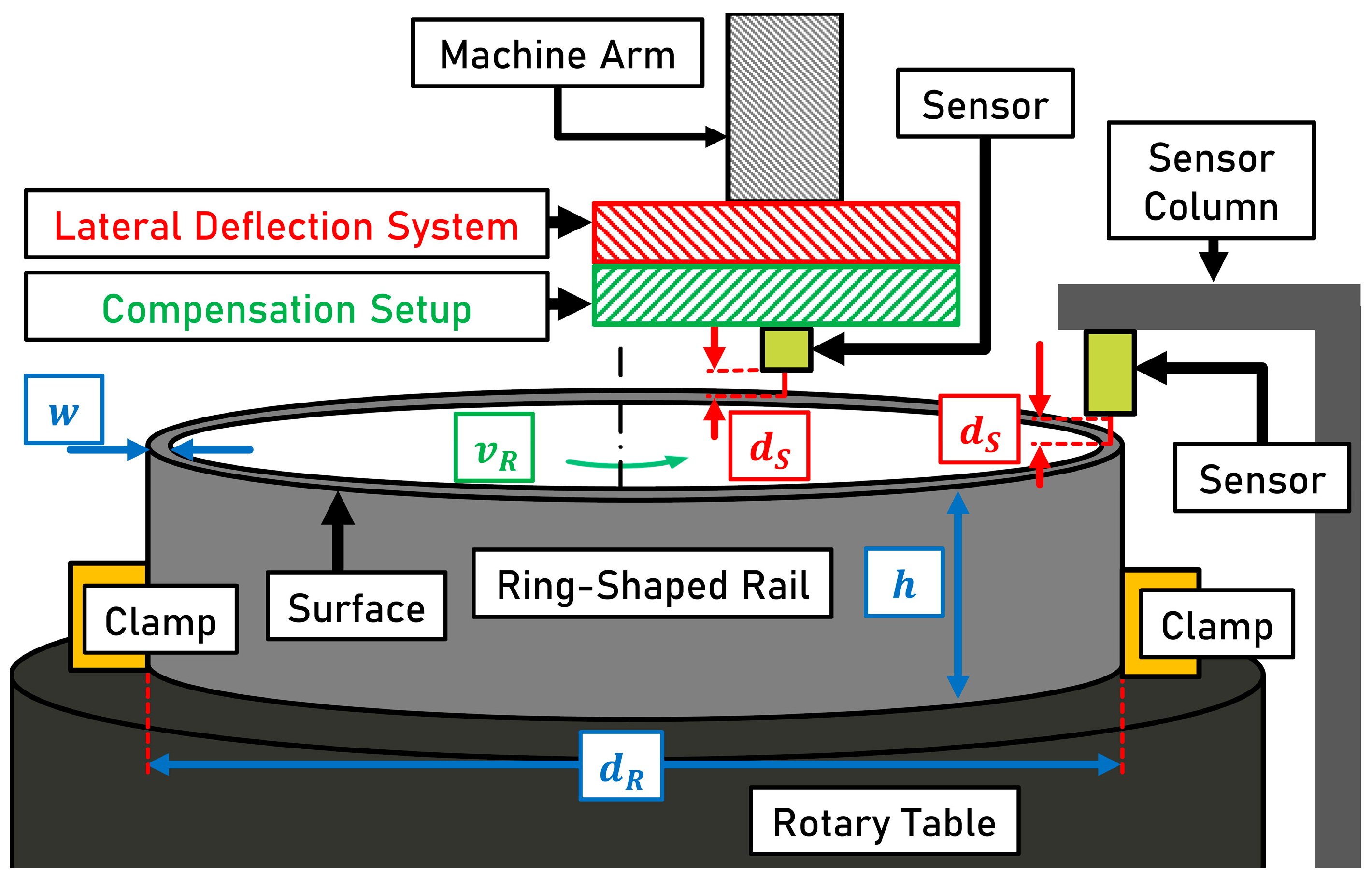 Sensors 23 05764 g004