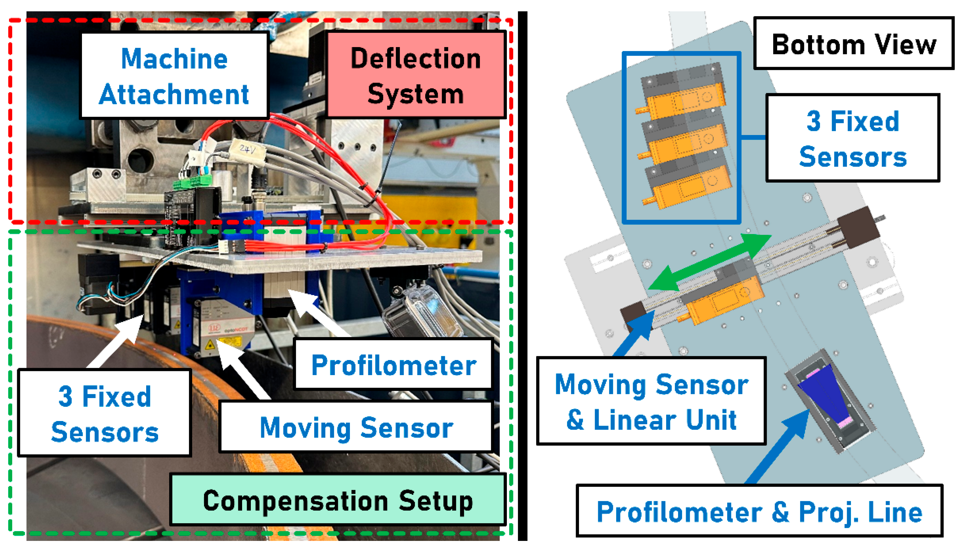 Sensors 23 05764 g005