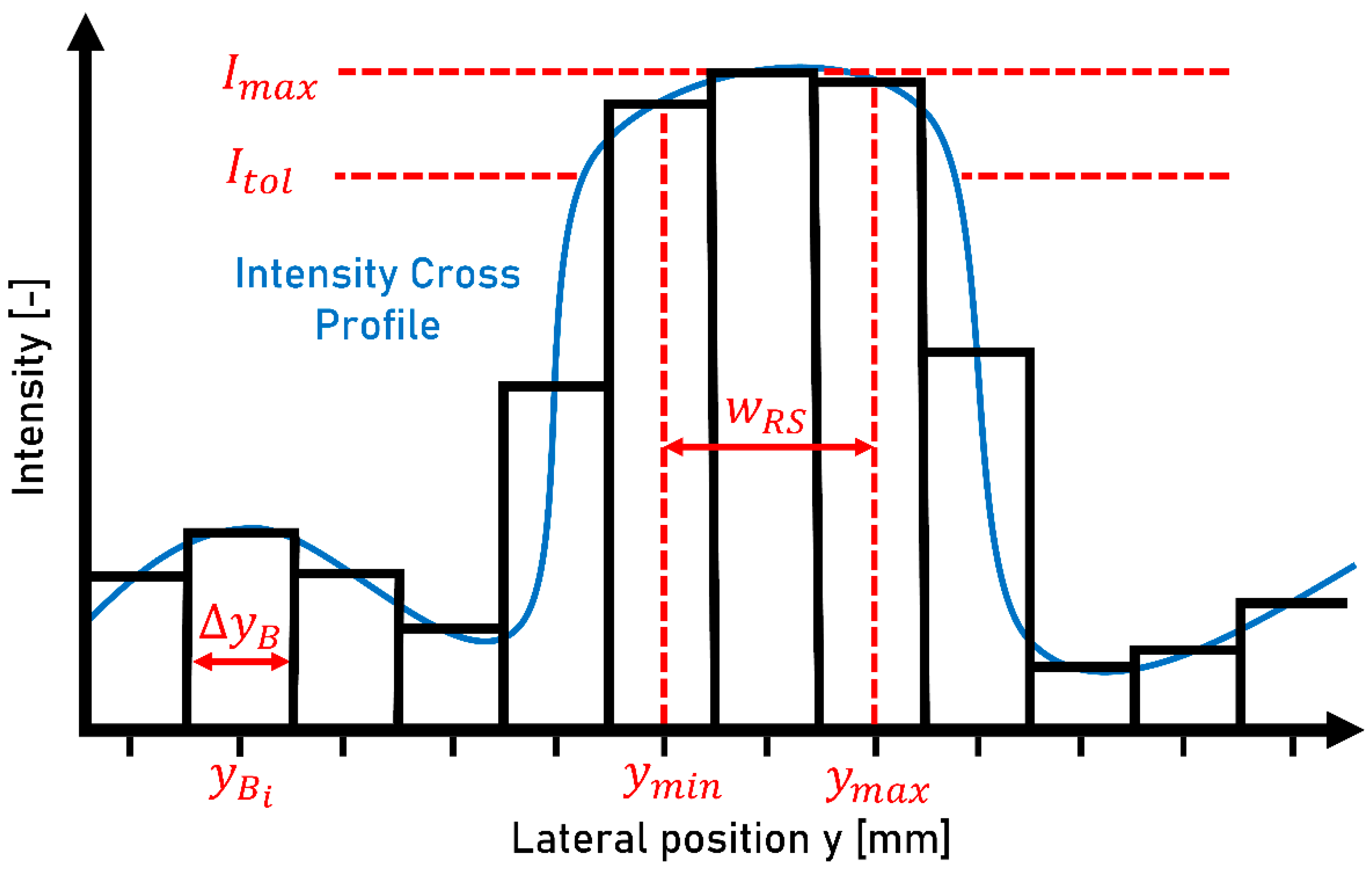 Sensors 23 05764 g008