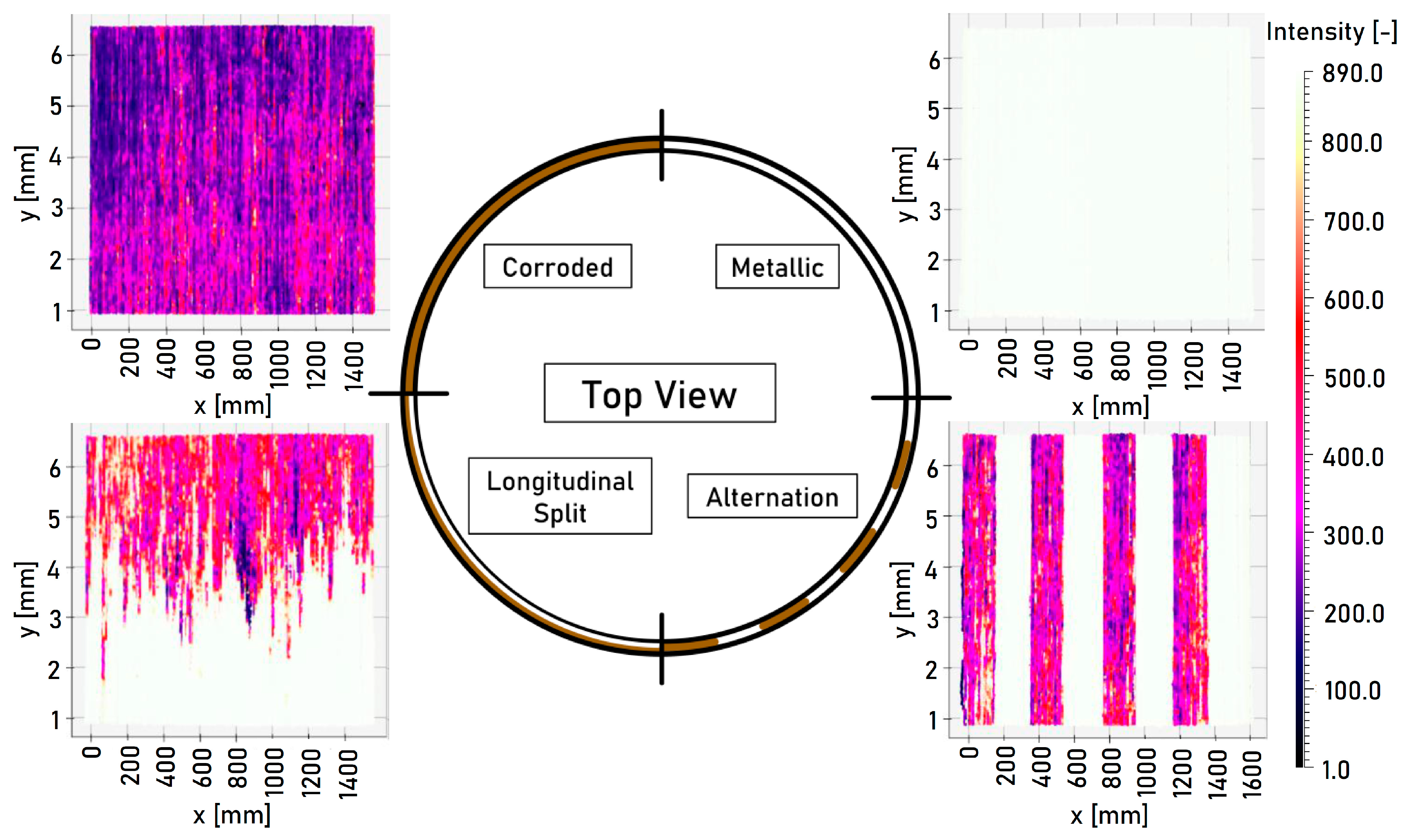 Sensors 23 05764 g010