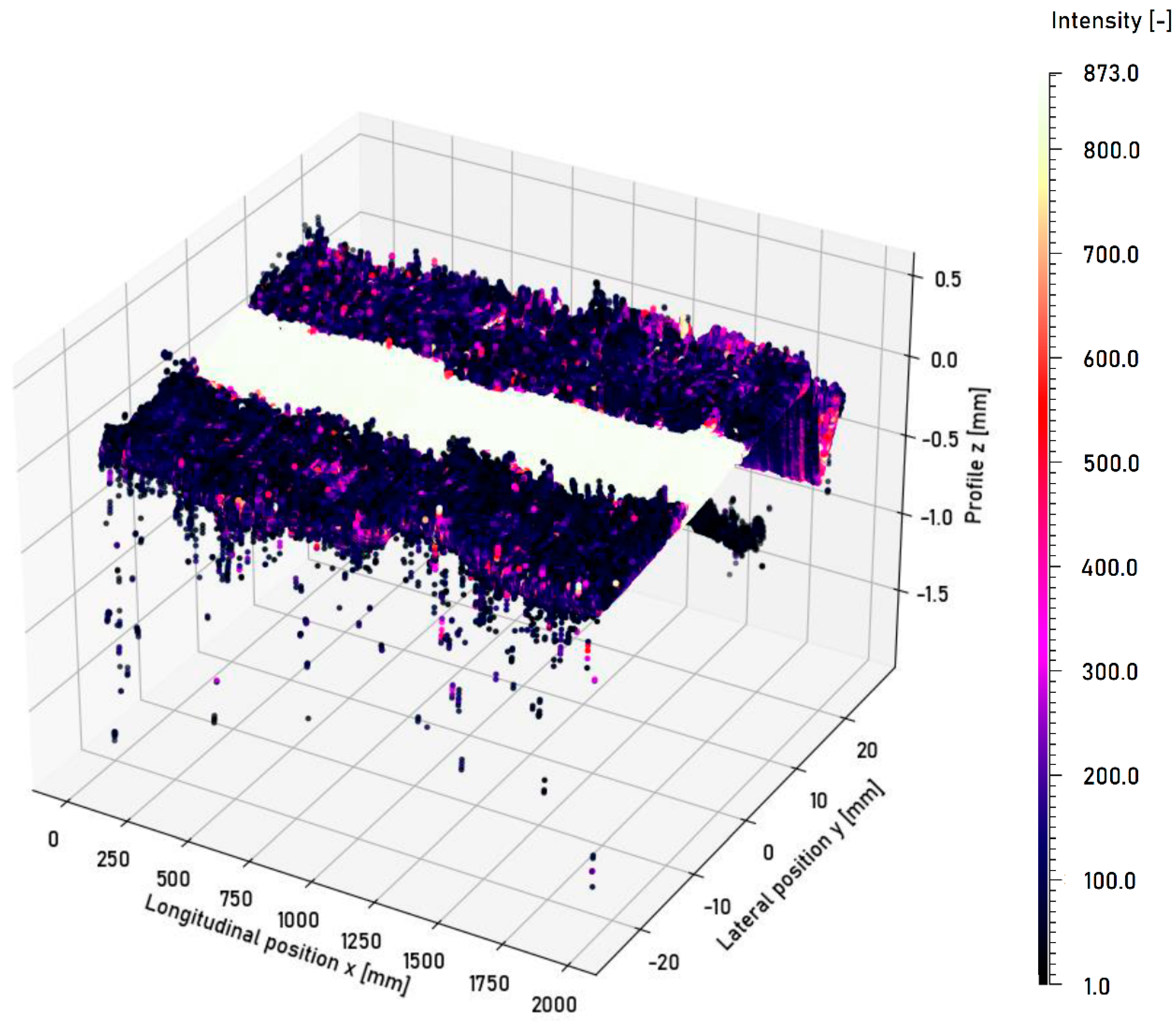Sensors 23 05764 g011