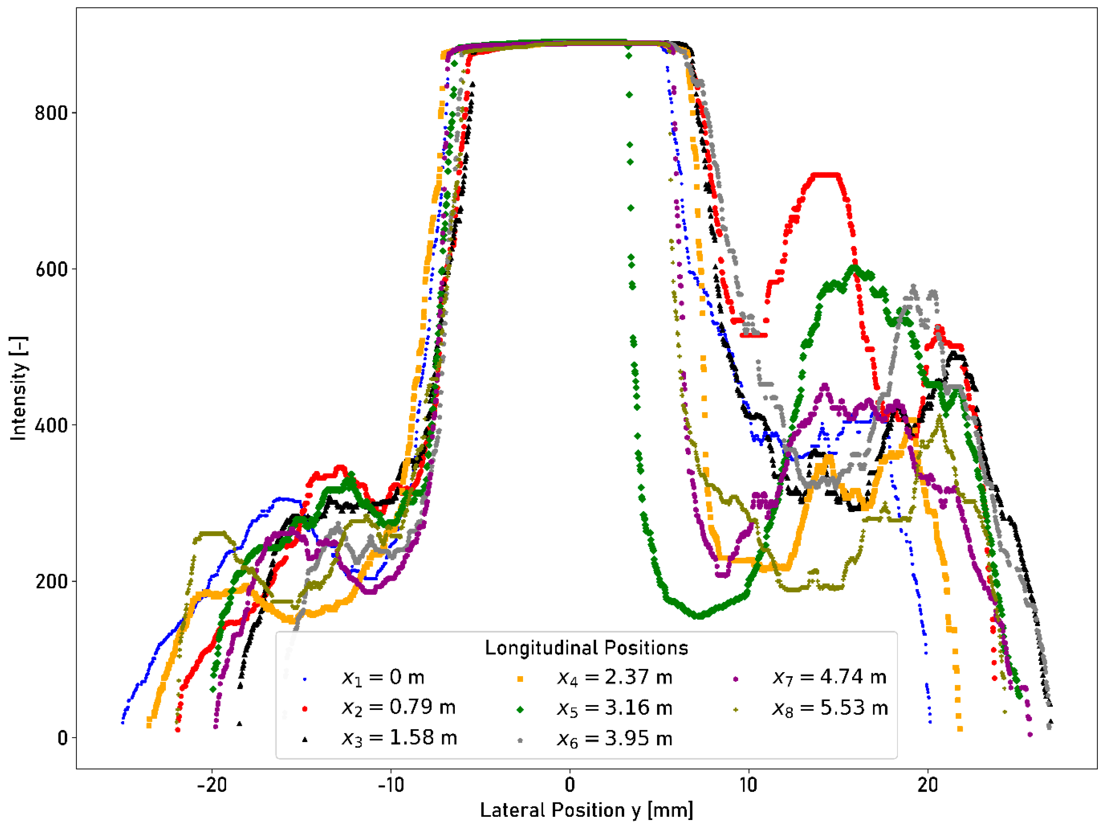 Sensors 23 05764 g012
