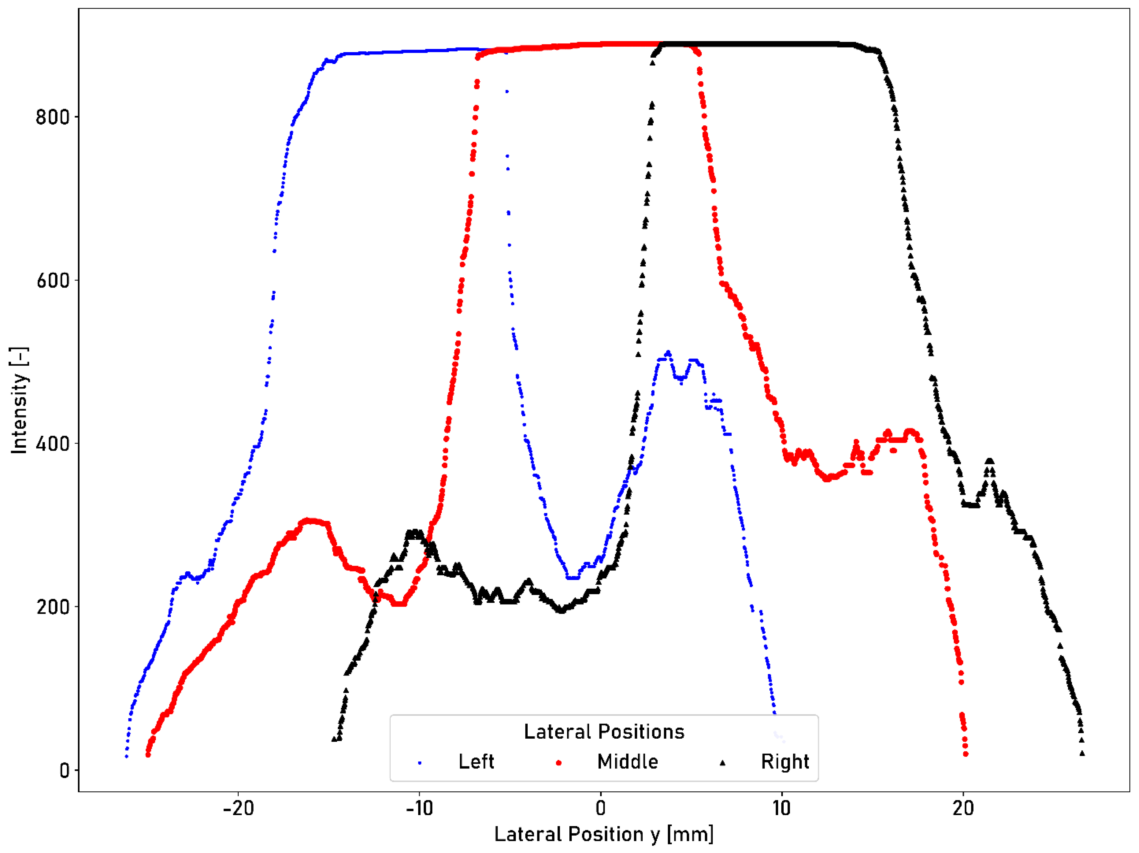 Sensors 23 05764 g013