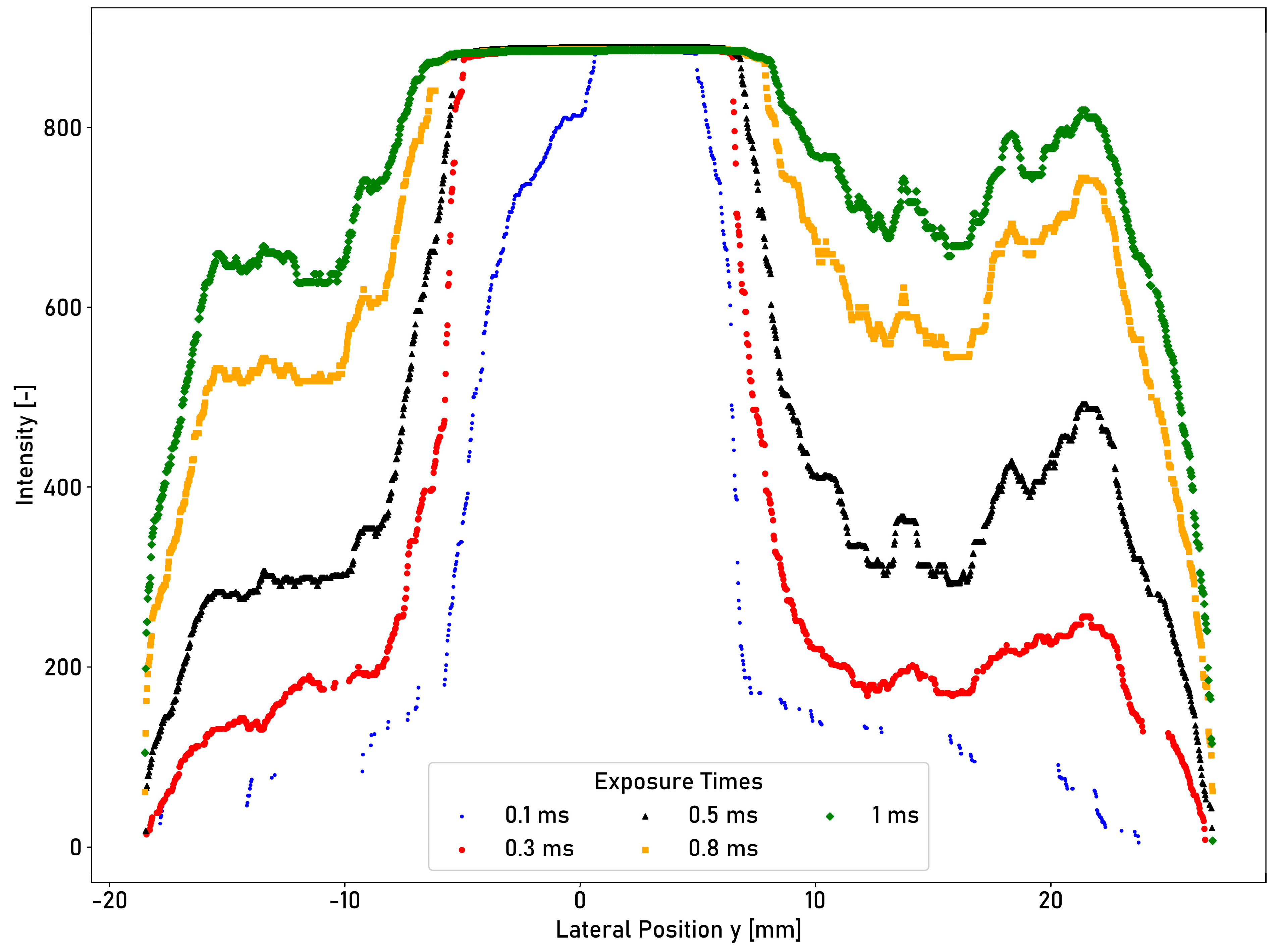 Sensors 23 05764 g014