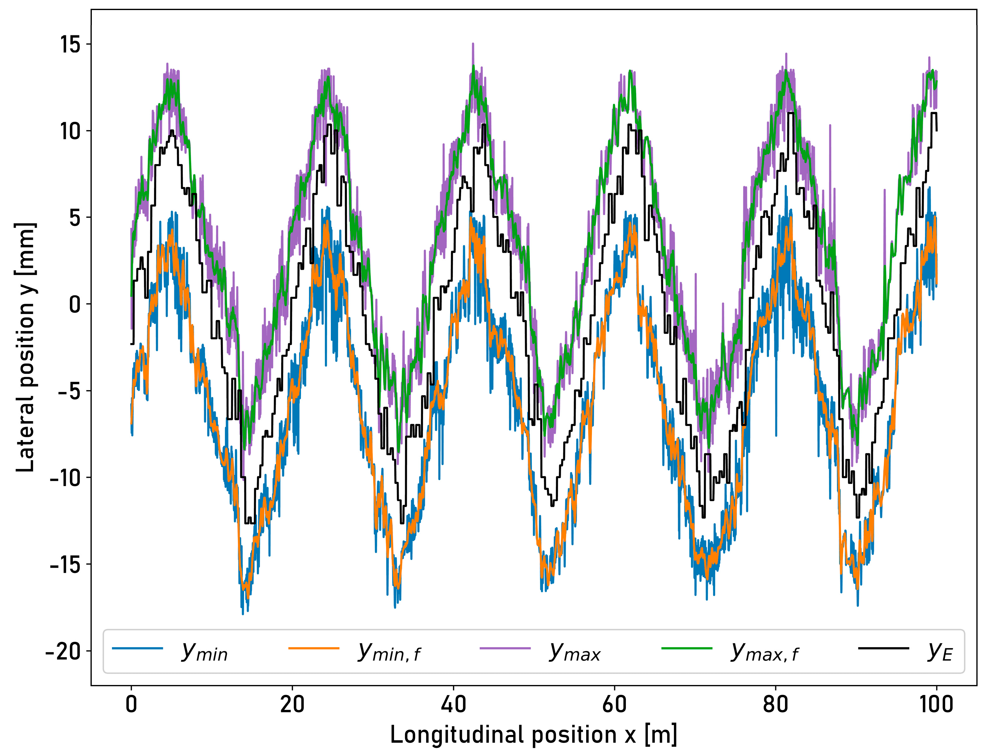 Sensors 23 05764 g015