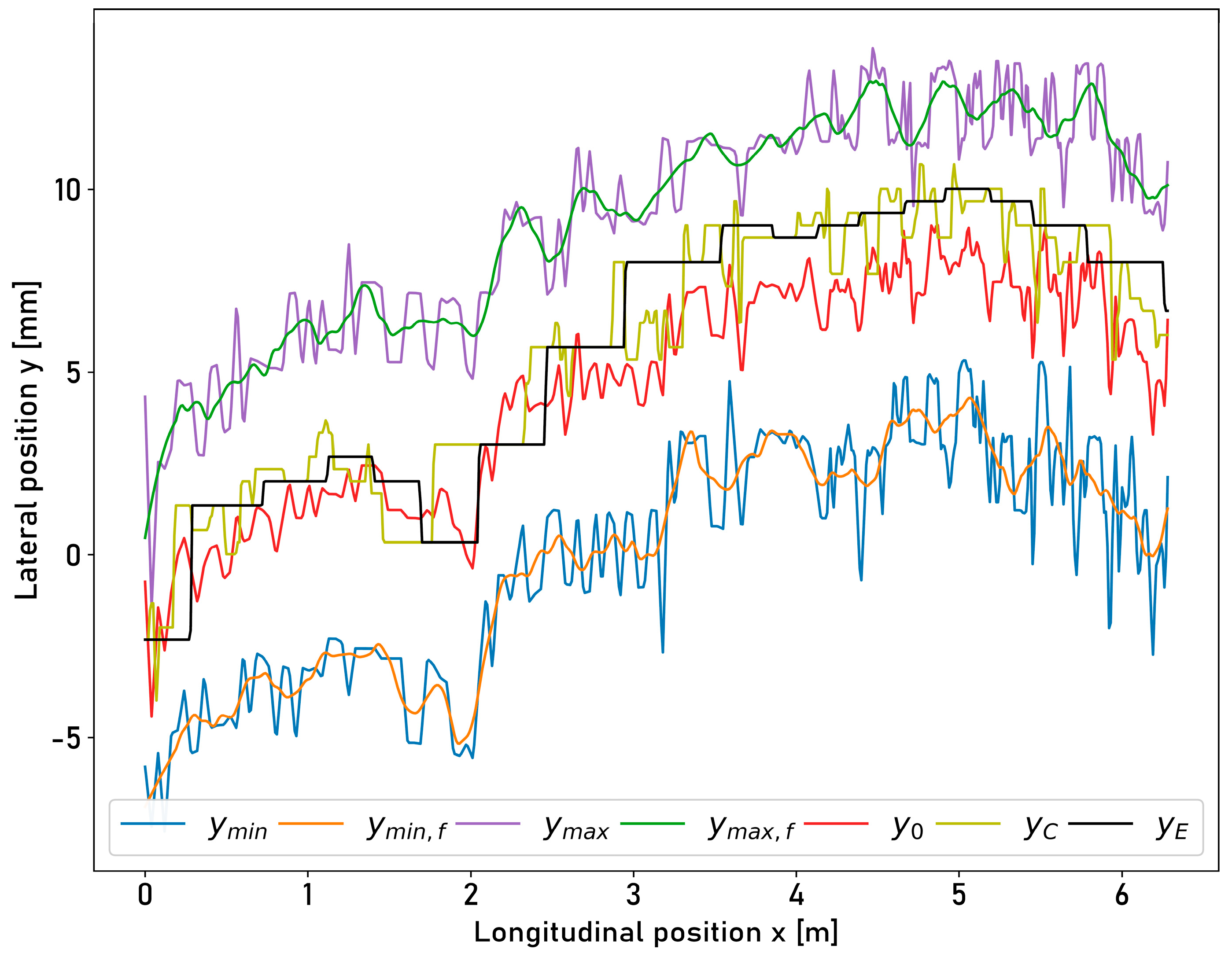 Sensors 23 05764 g016