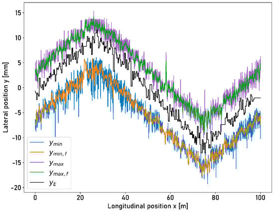 Sensors 23 05764 g0a2