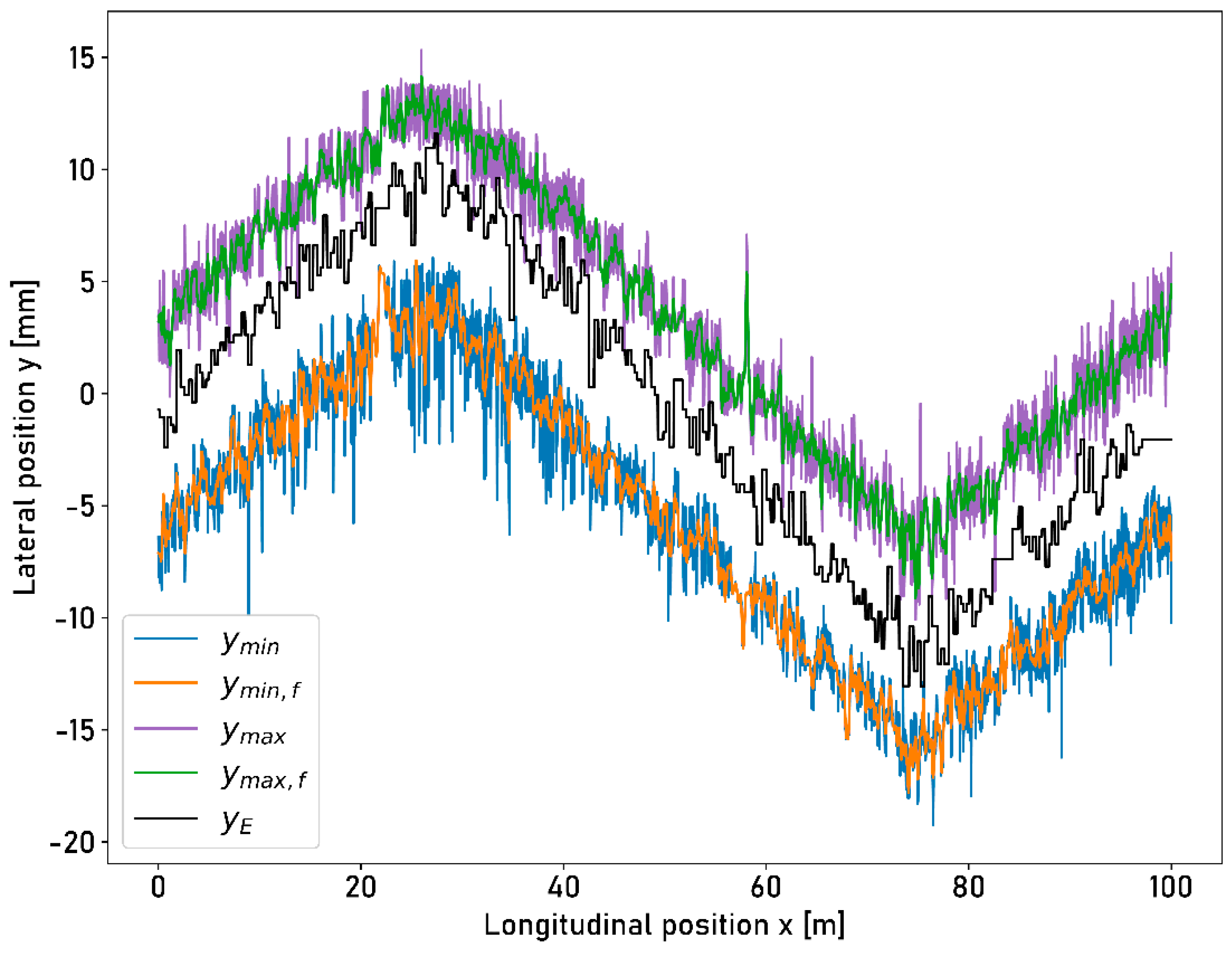 Sensors 23 05764 g0a2