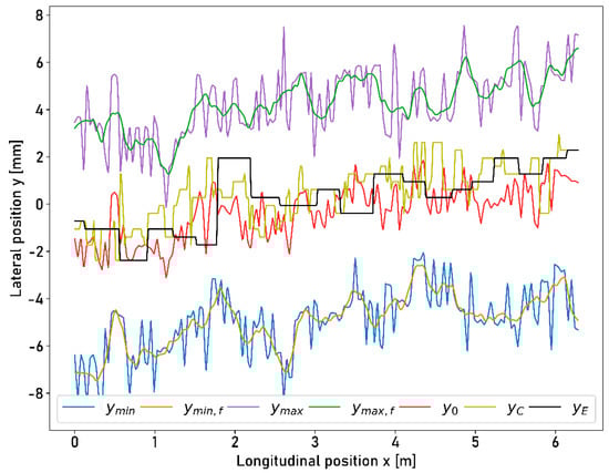 Sensors 23 05764 g0a3